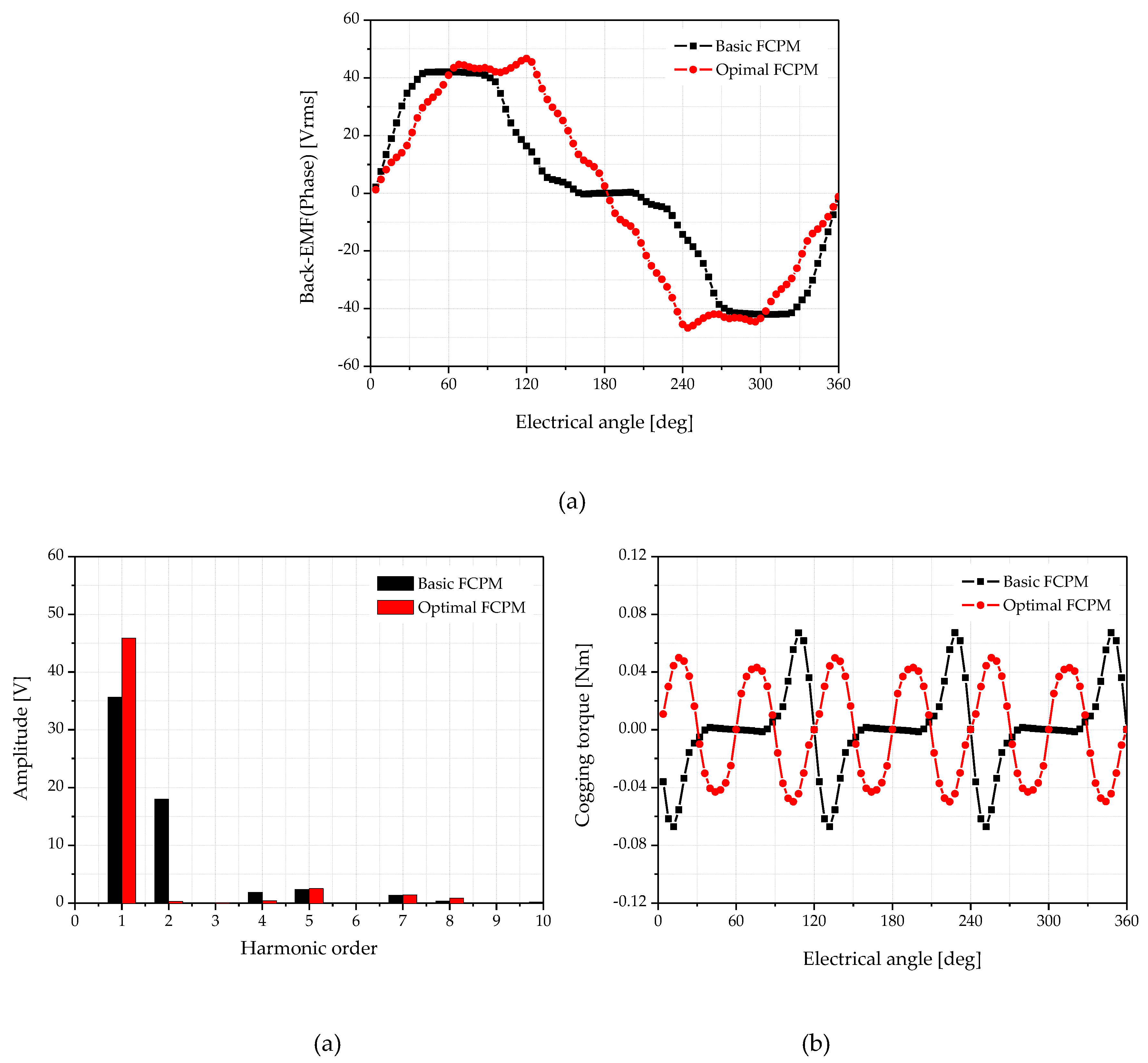 Preprints 95750 g011