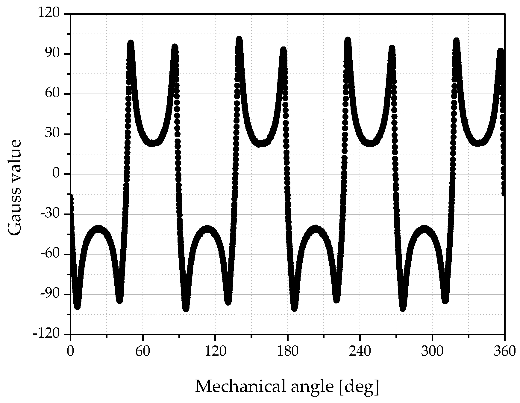 Preprints 95750 g015