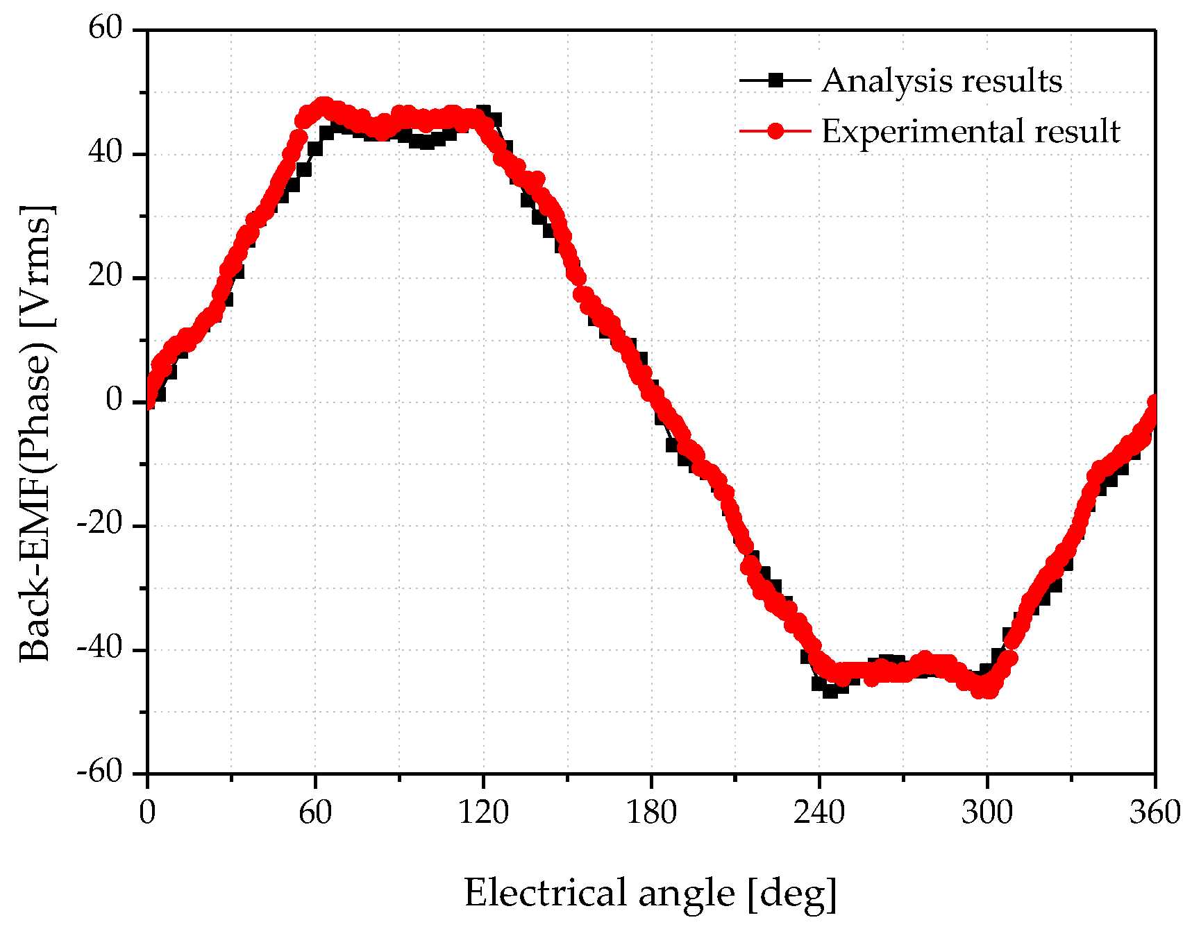 Preprints 95750 g016