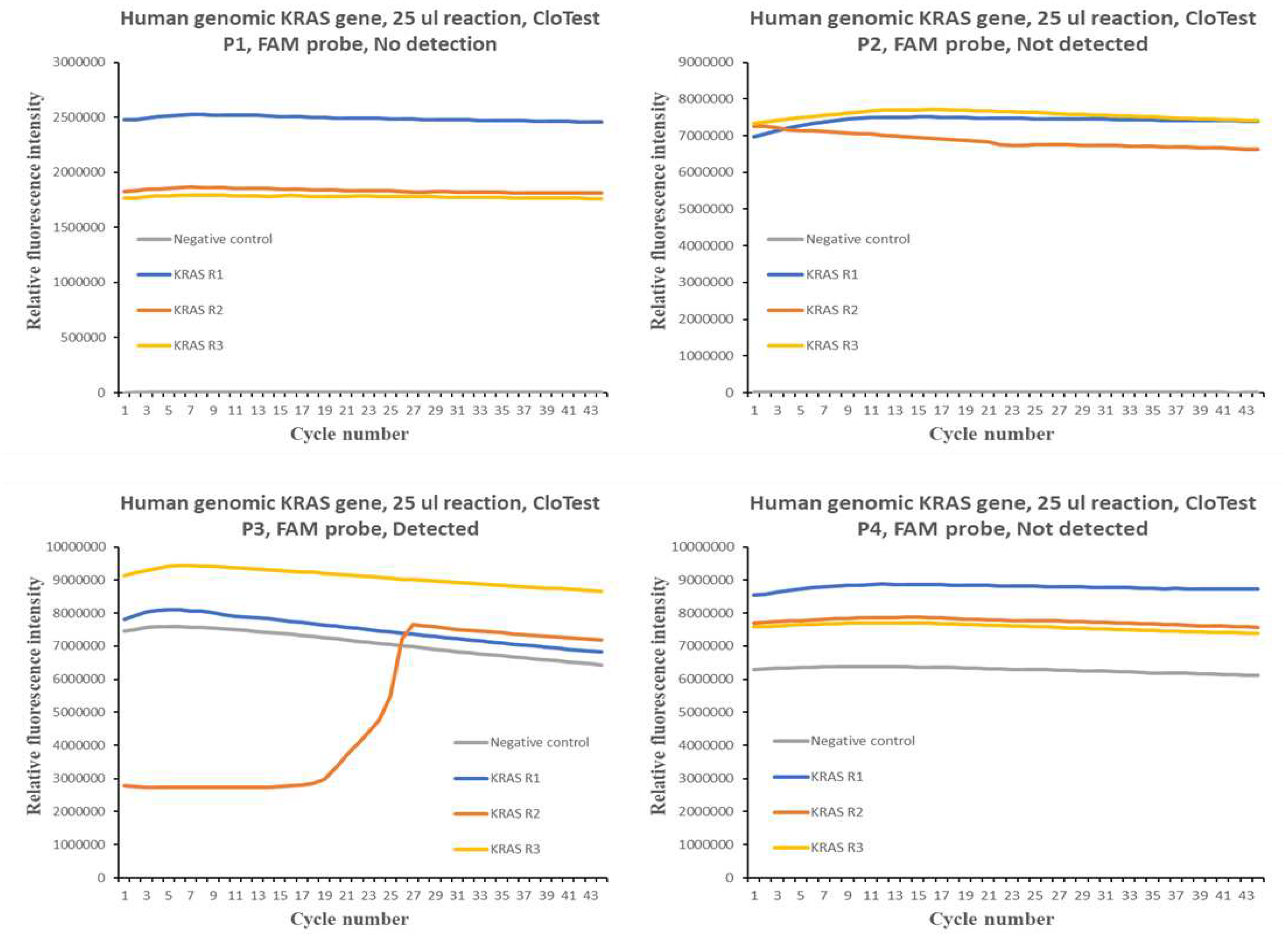 Preprints 77370 g001