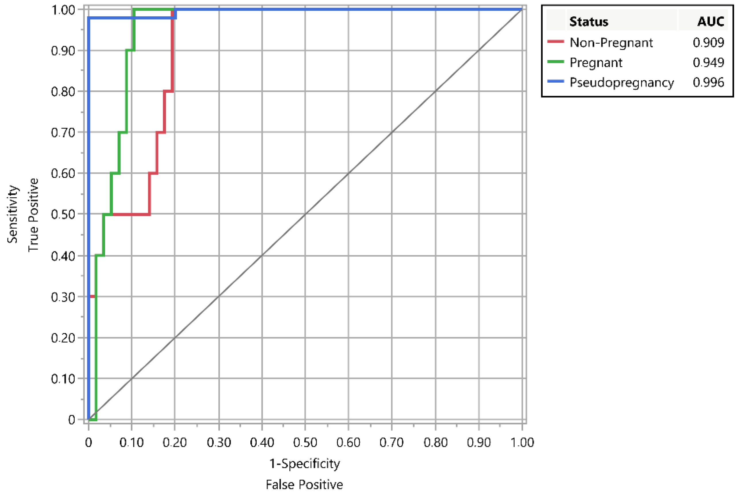 Preprints 120597 g001