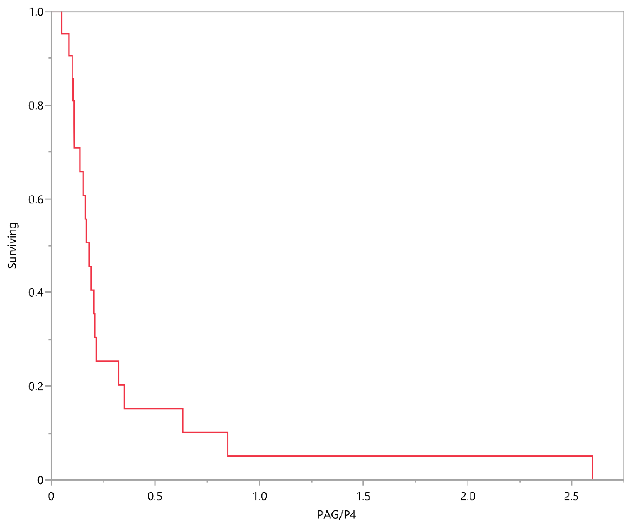 Preprints 120597 g002