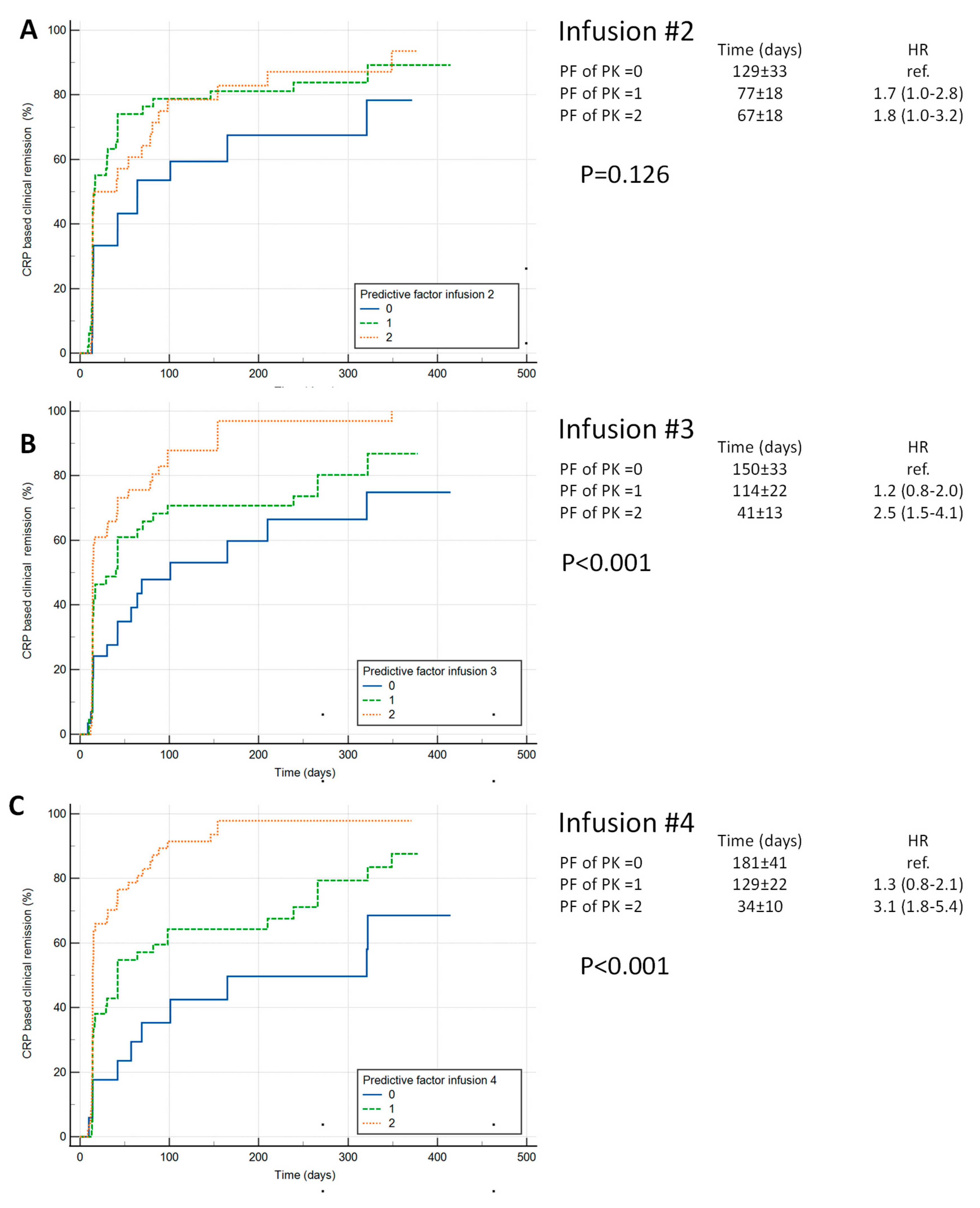 Preprints 83745 g002