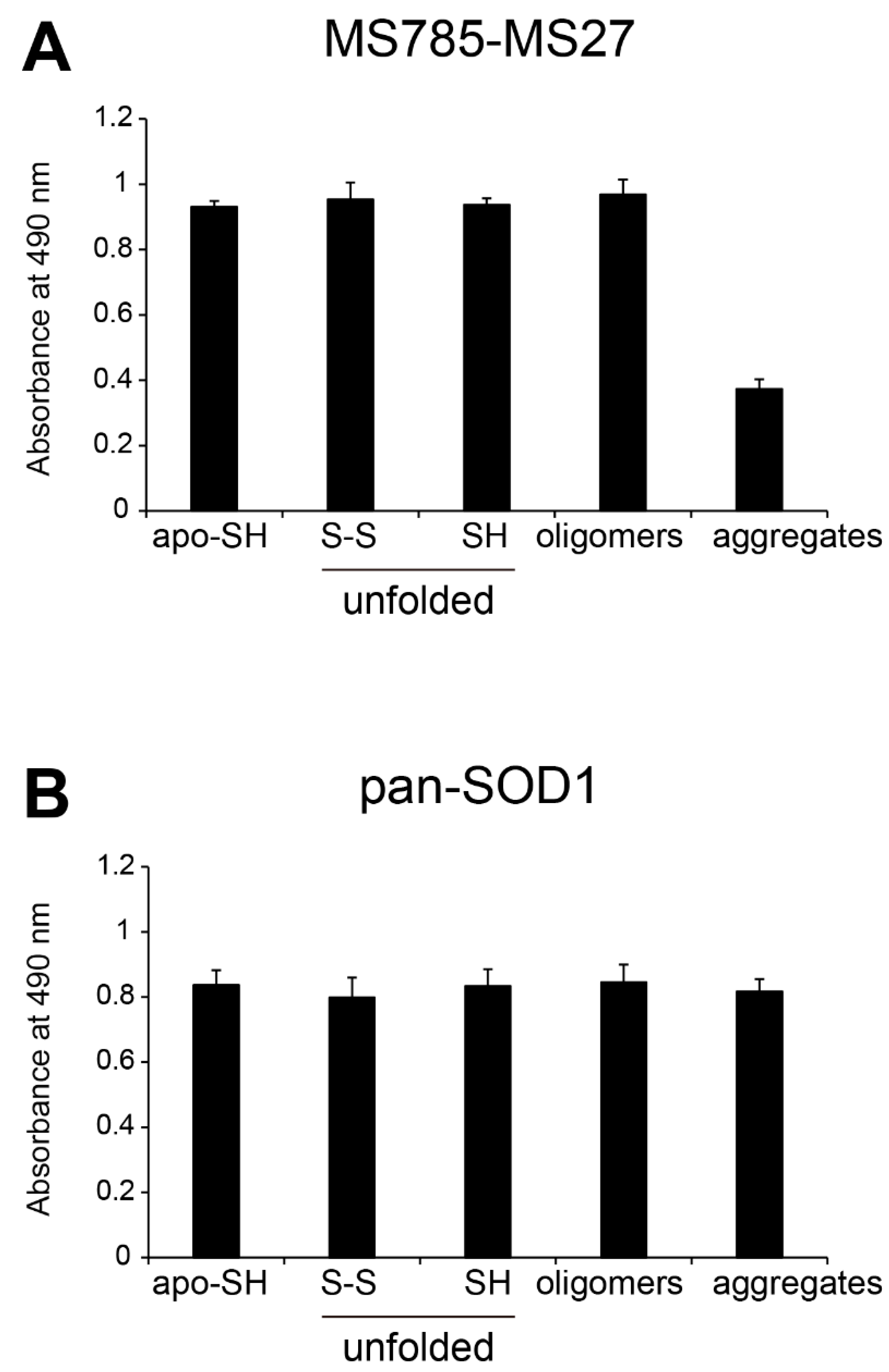 Preprints 103175 g002