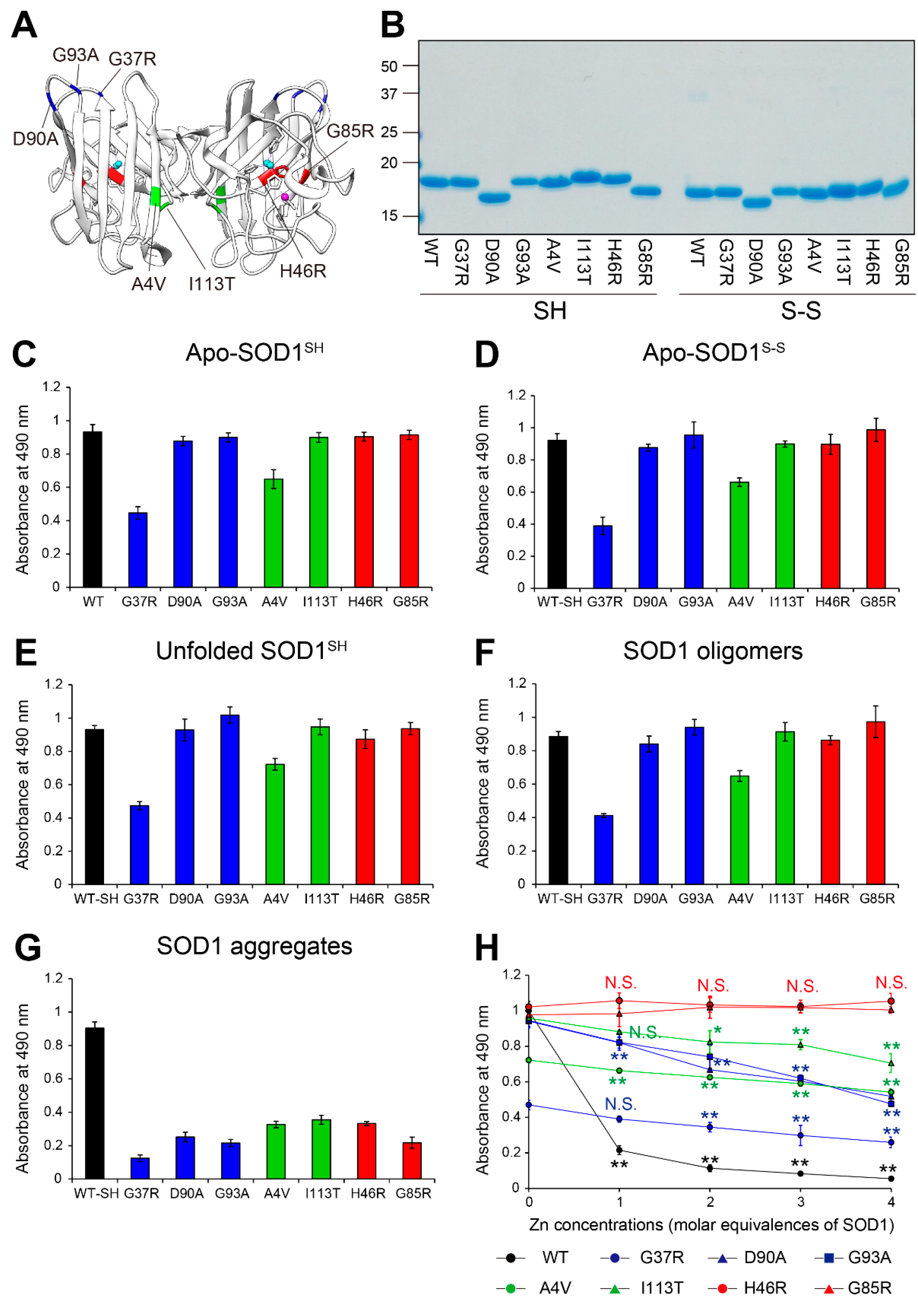 Preprints 103175 g003