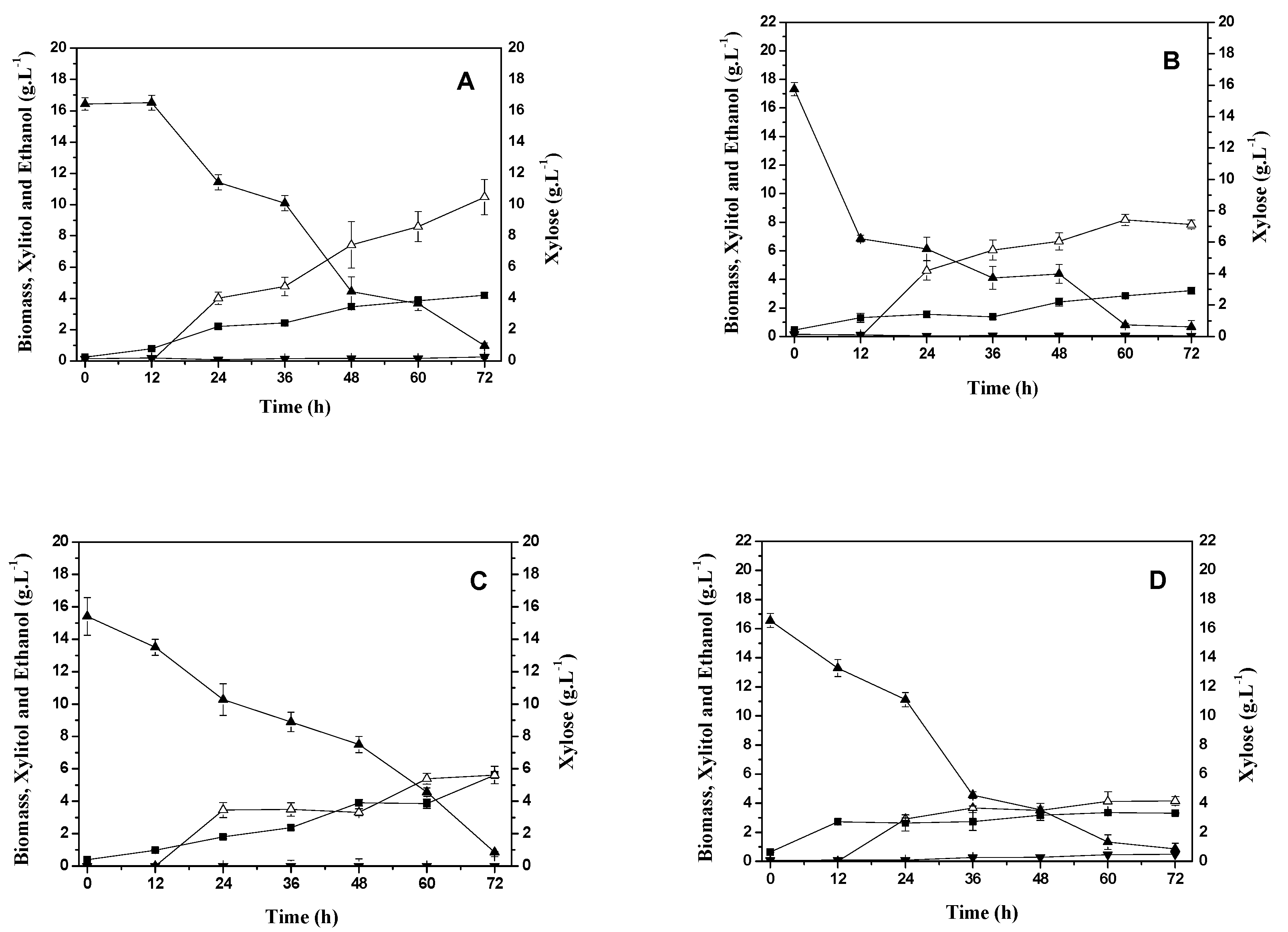 Preprints 110655 g002