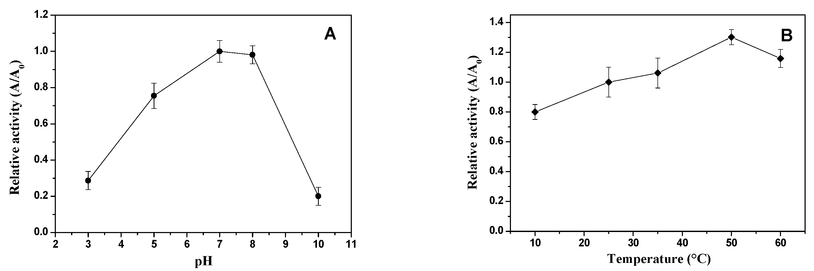 Preprints 110655 g003