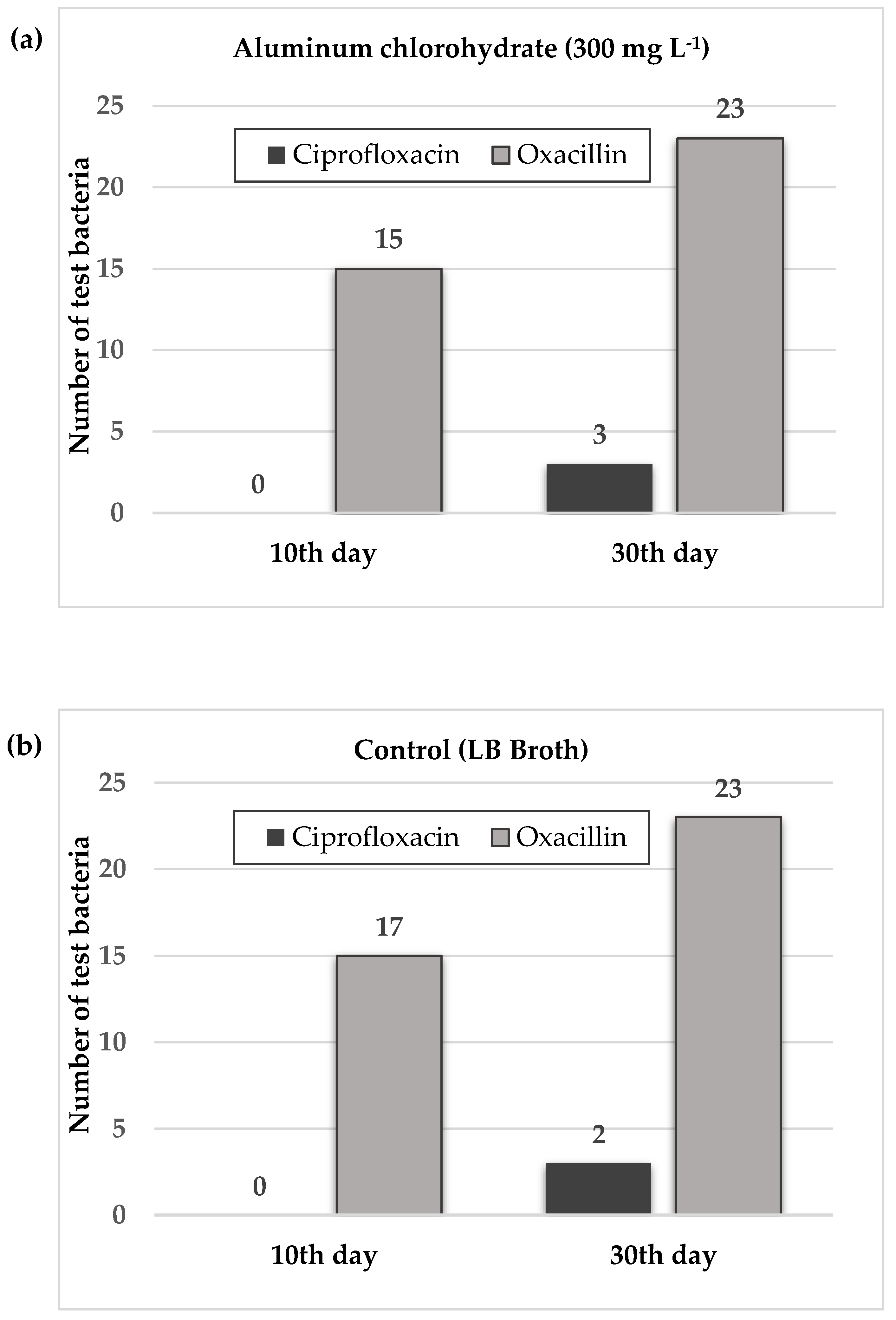 Preprints 69555 g002