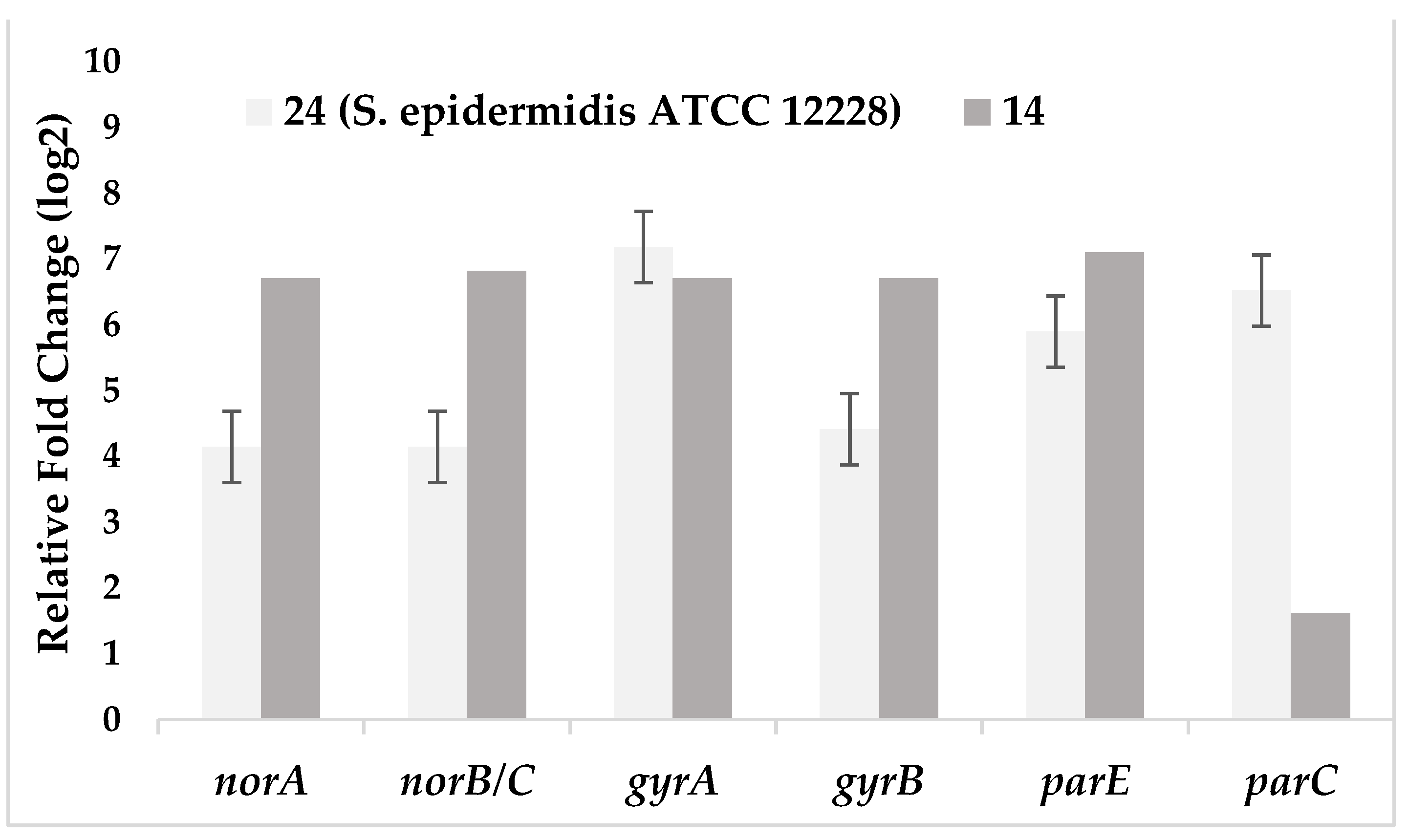 Preprints 69555 g004