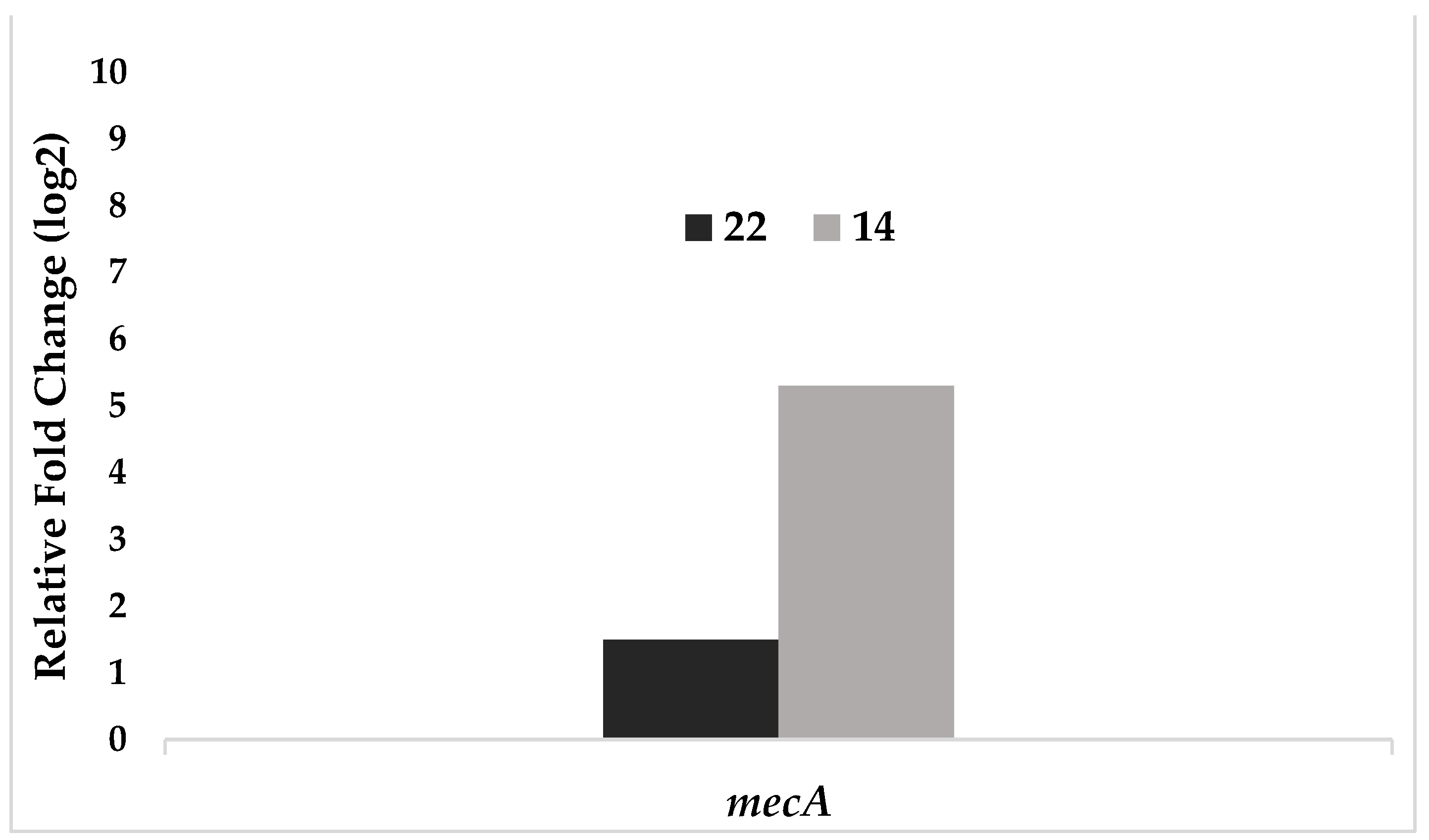 Preprints 69555 g005