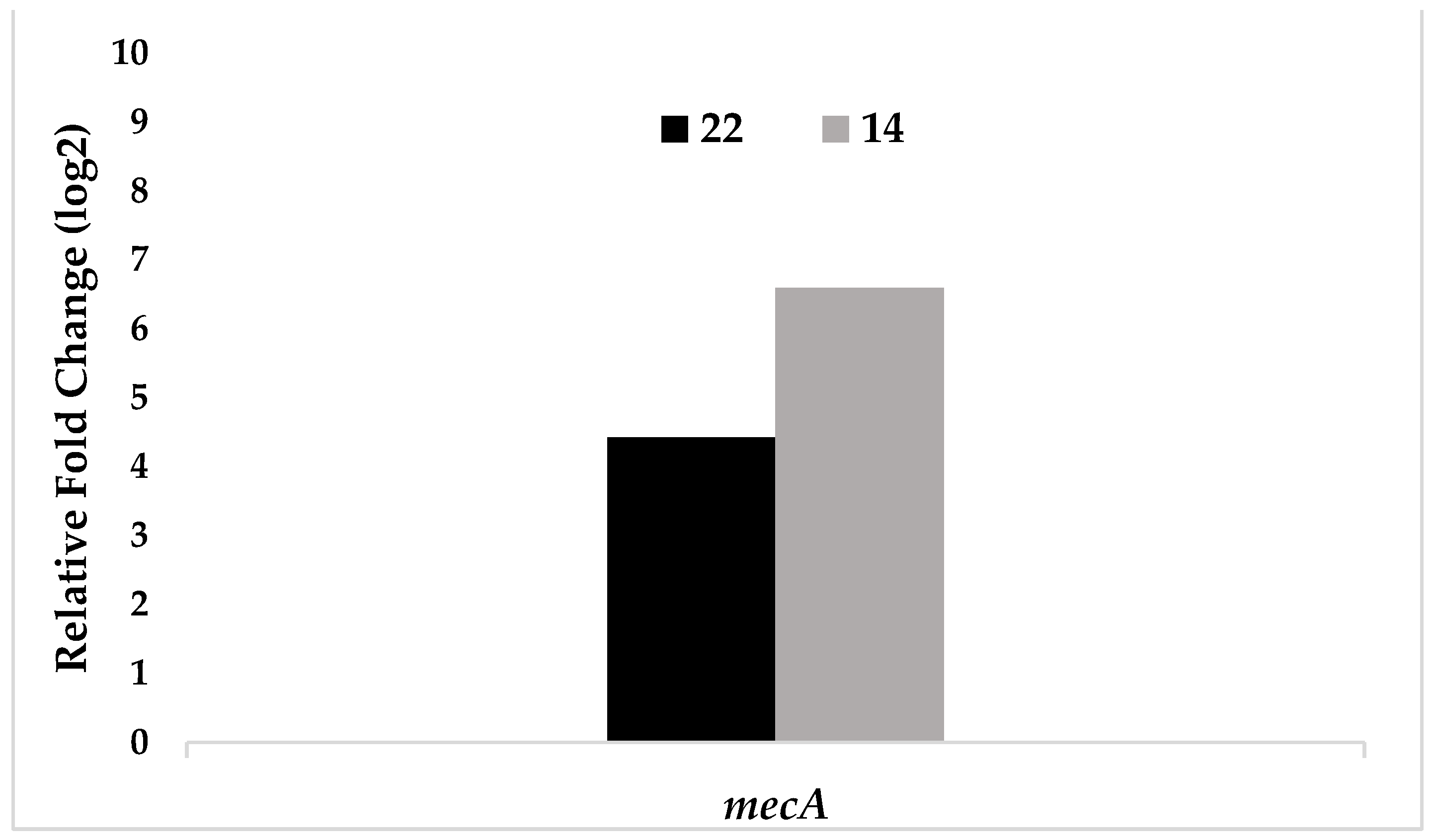 Preprints 69555 g006