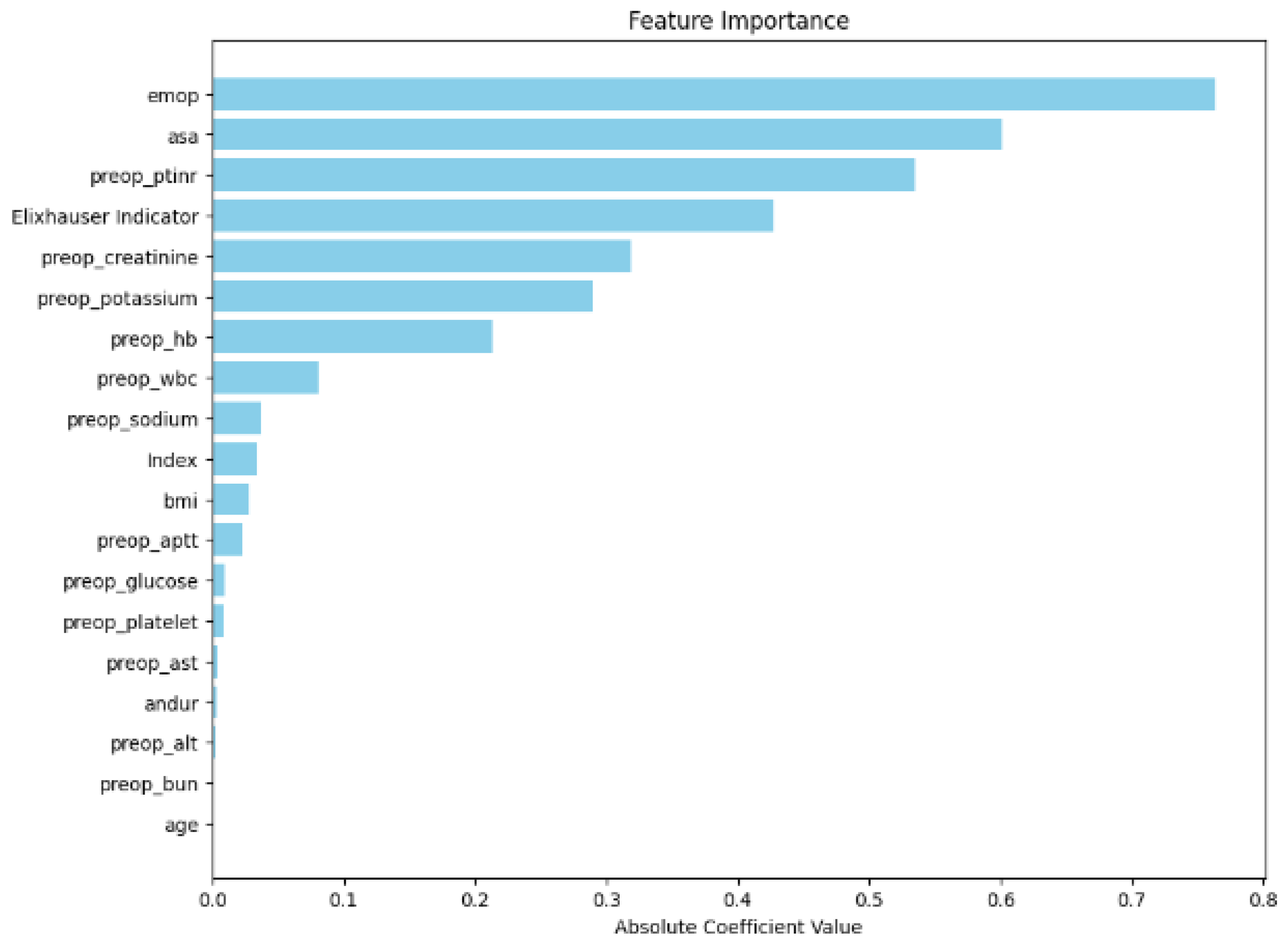 Preprints 112540 g001