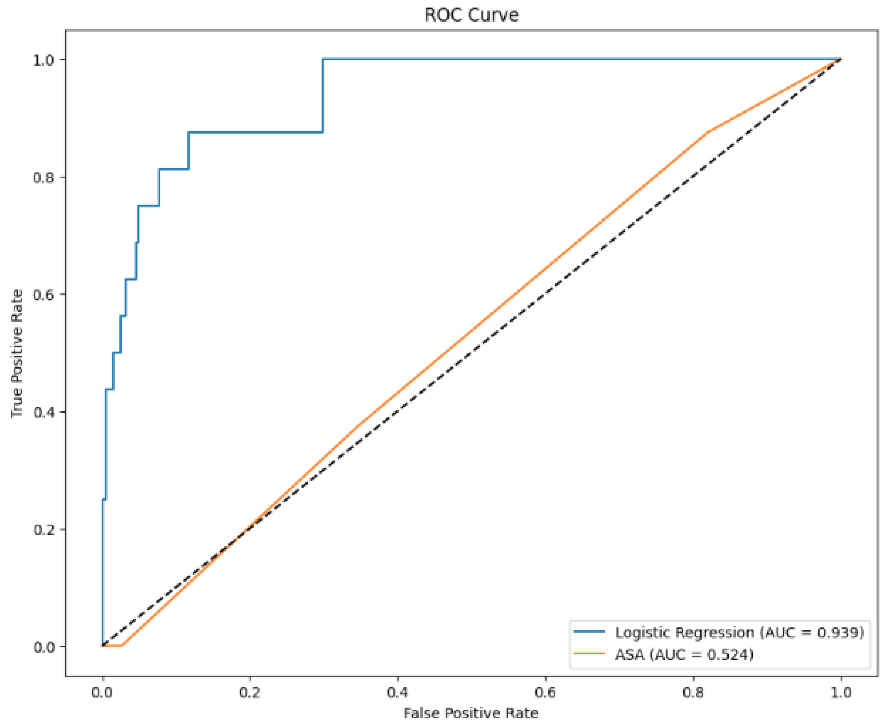 Preprints 112540 g002