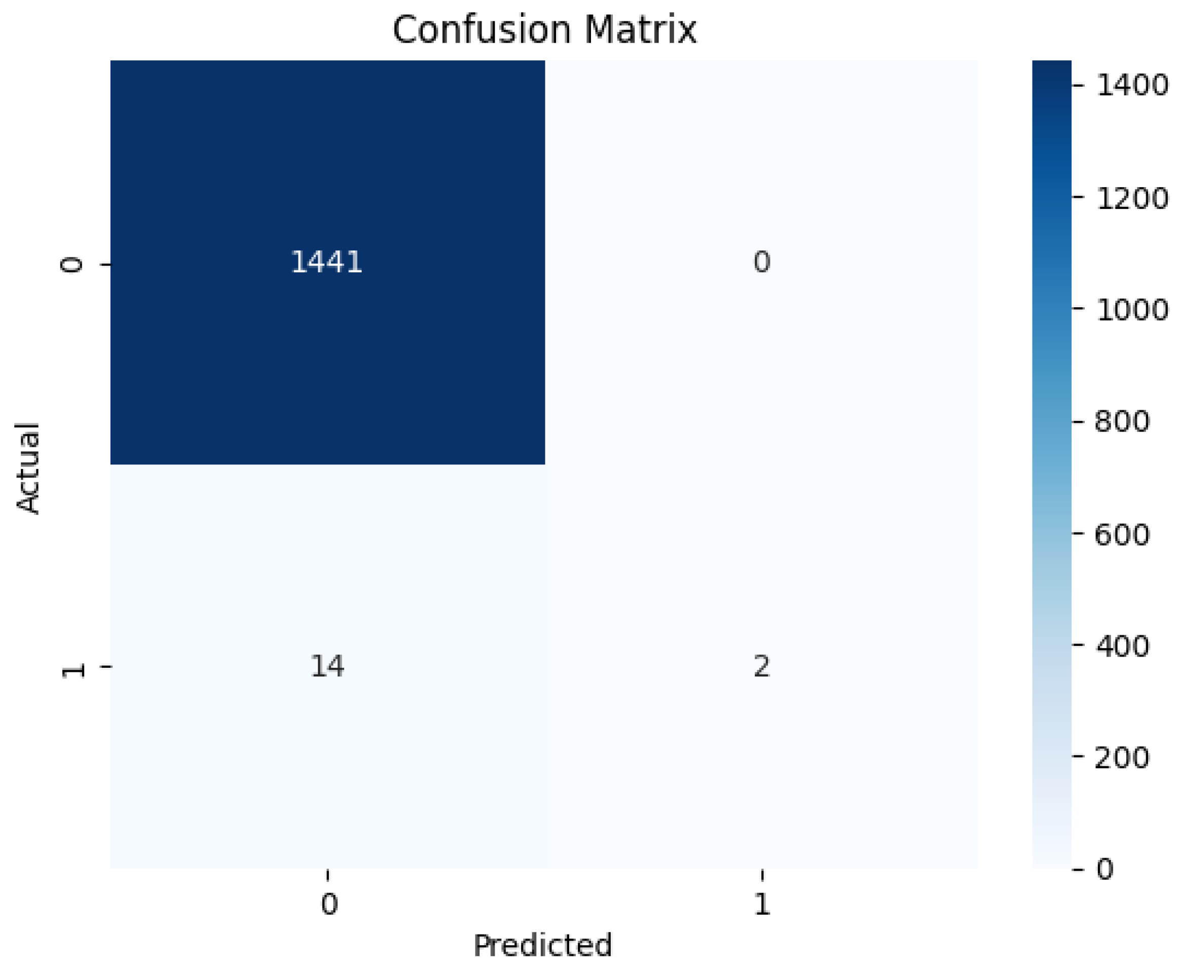 Preprints 112540 g003