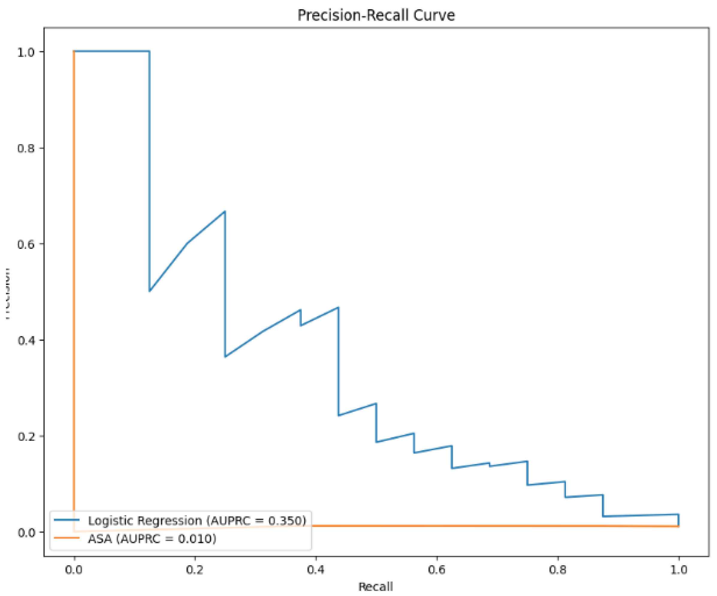 Preprints 112540 g004