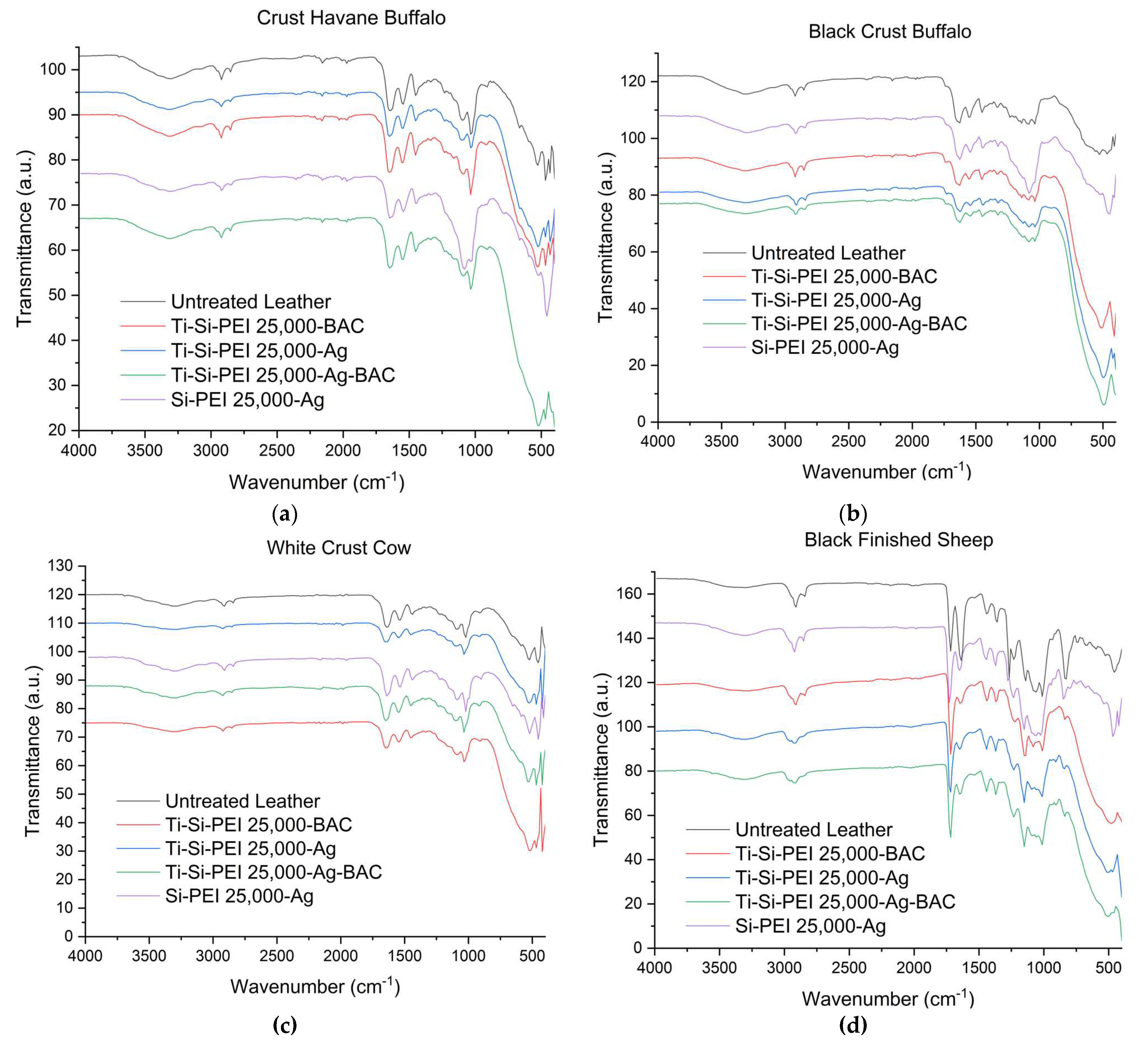 Preprints 80330 g005