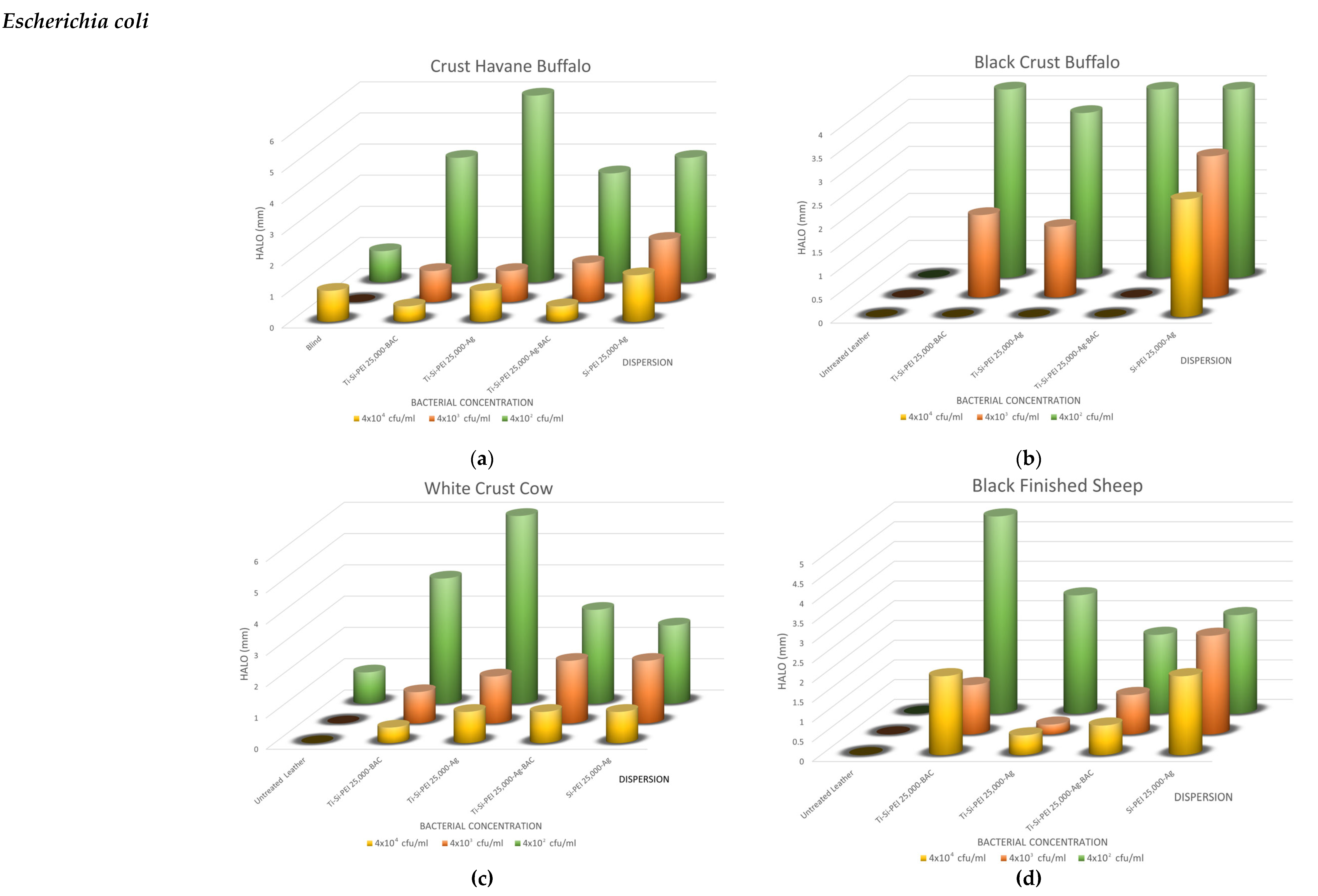 Preprints 80330 g009