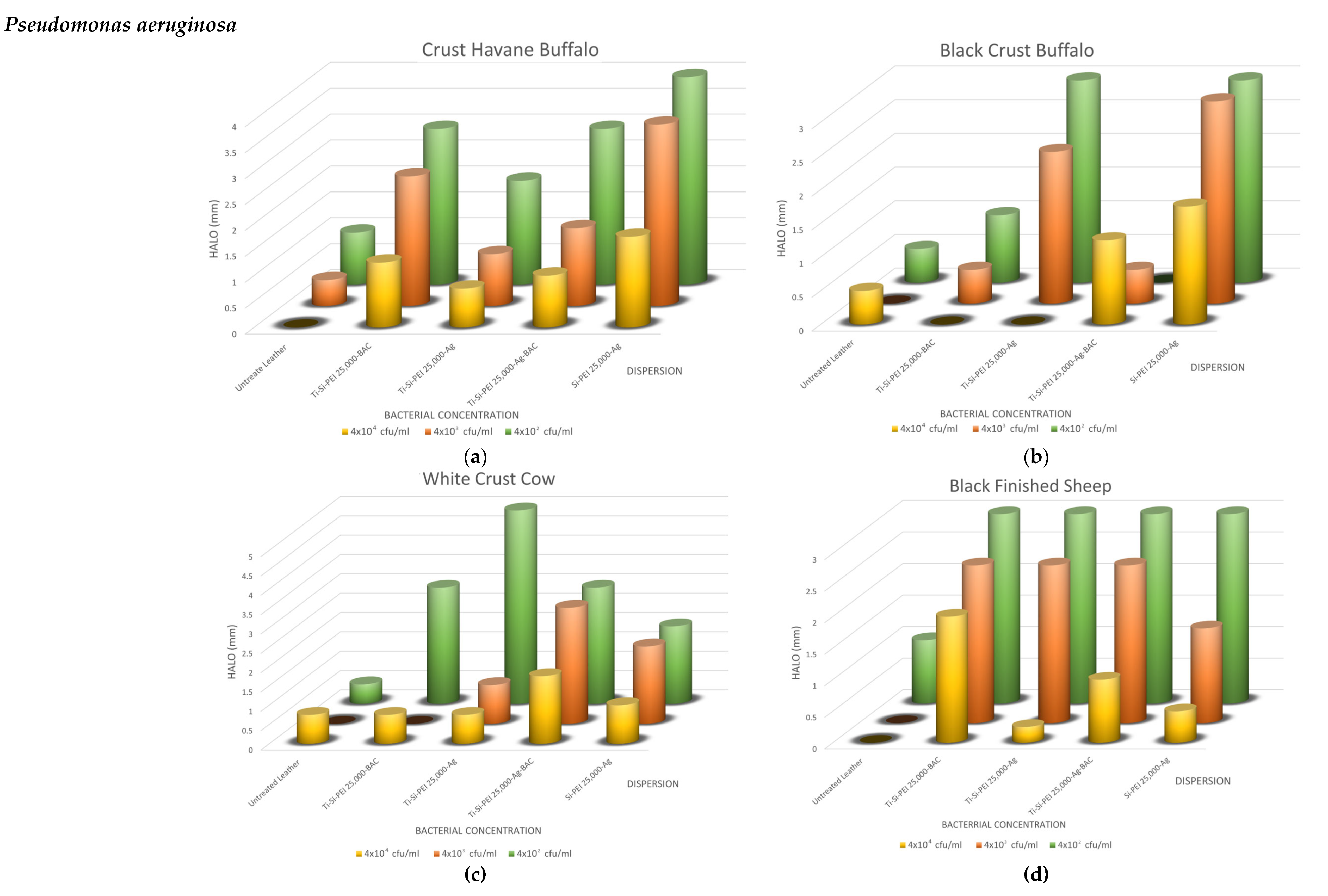 Preprints 80330 g010