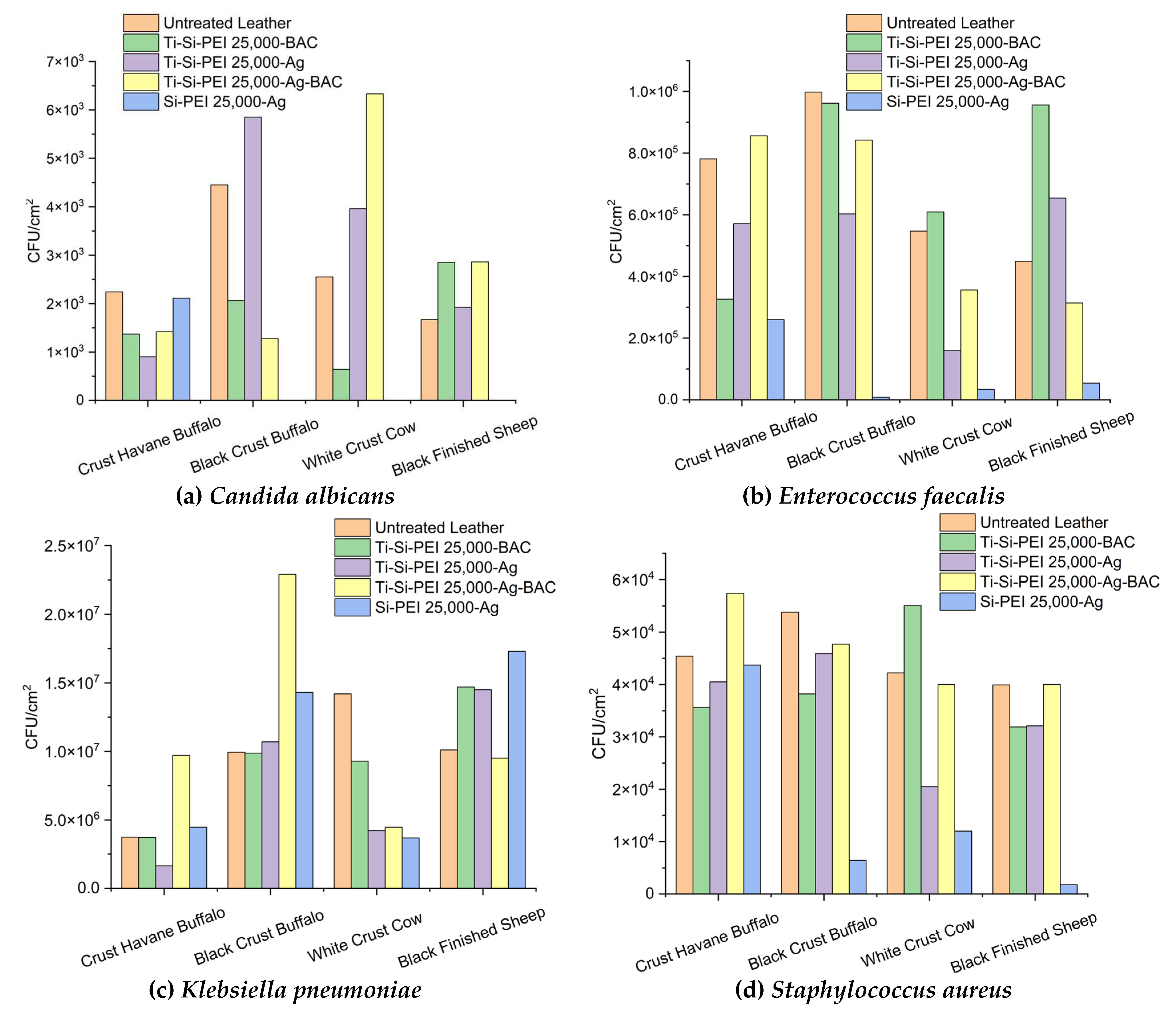 Preprints 80330 g012