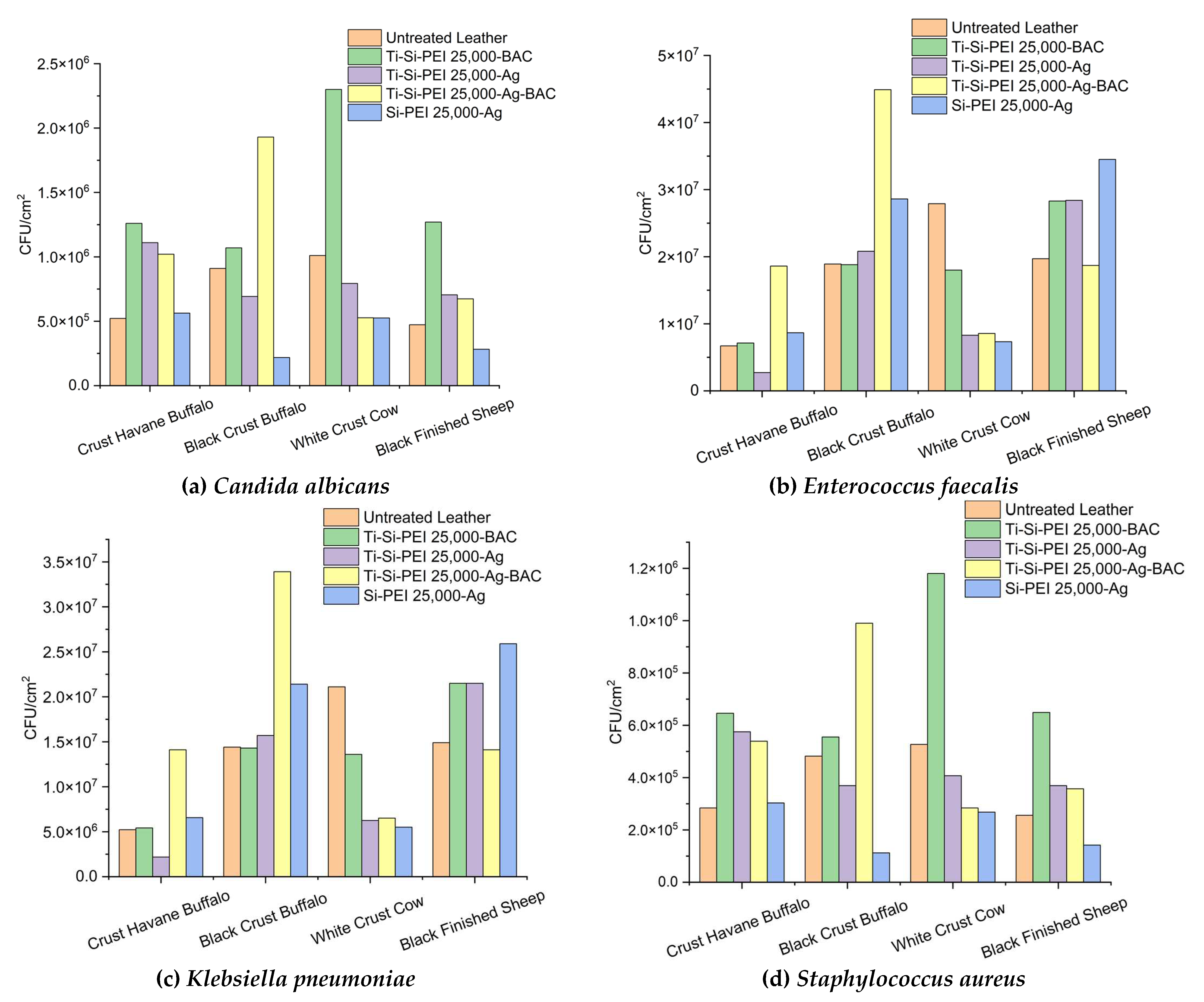 Preprints 80330 g013