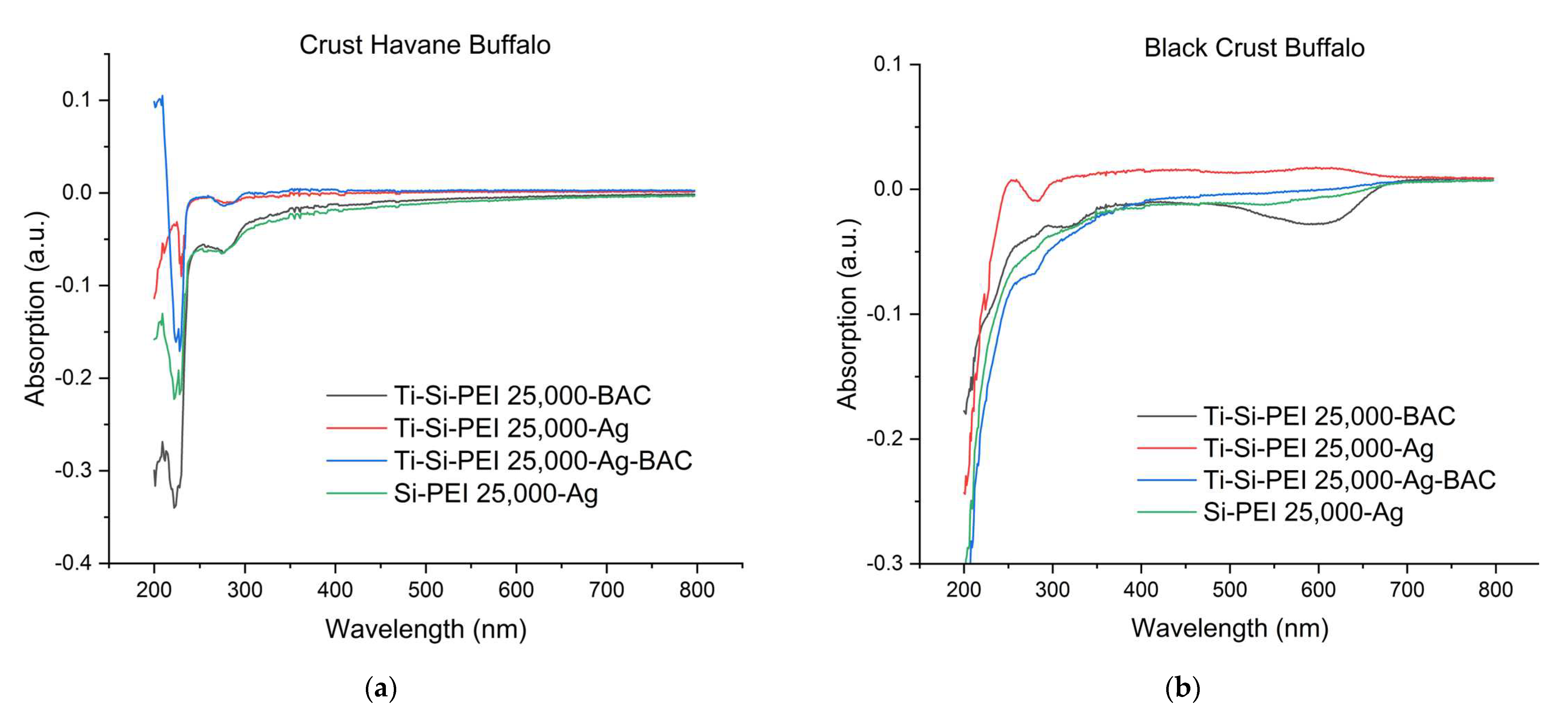 Preprints 80330 g014a