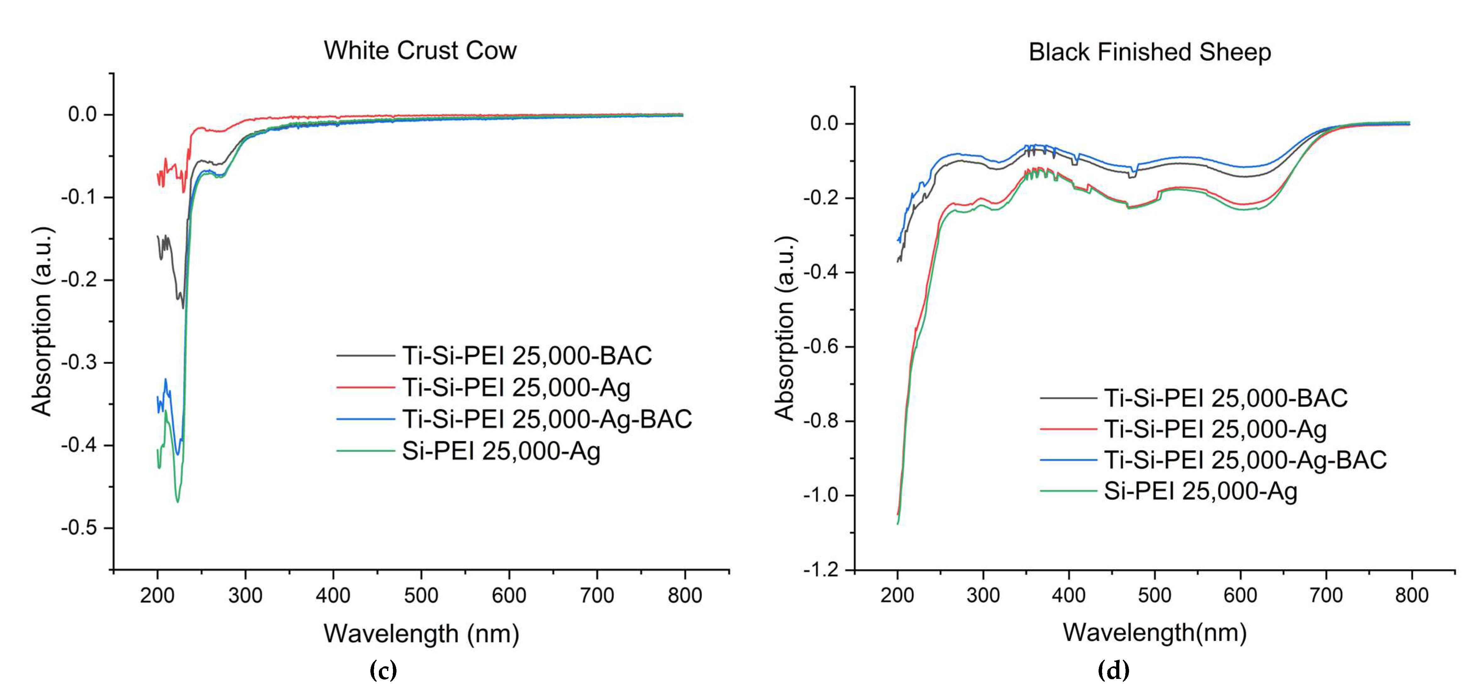 Preprints 80330 g014b