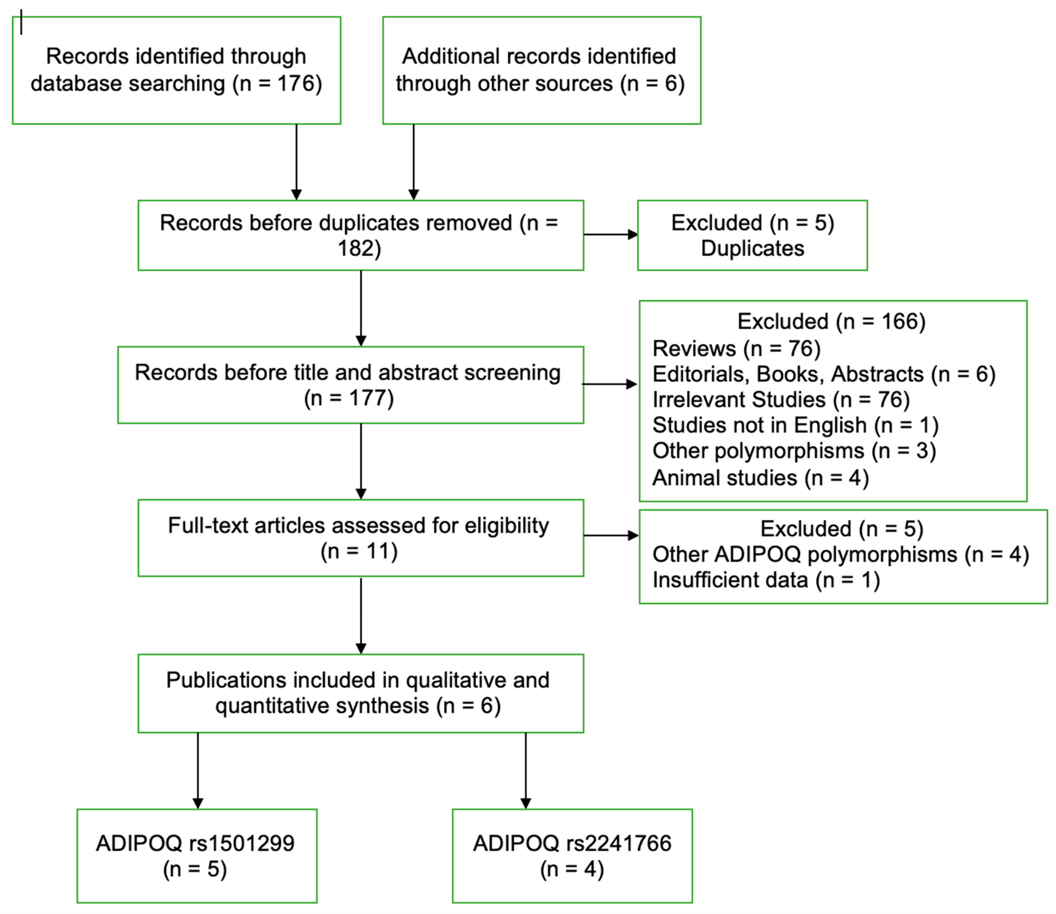 Preprints 110636 g001