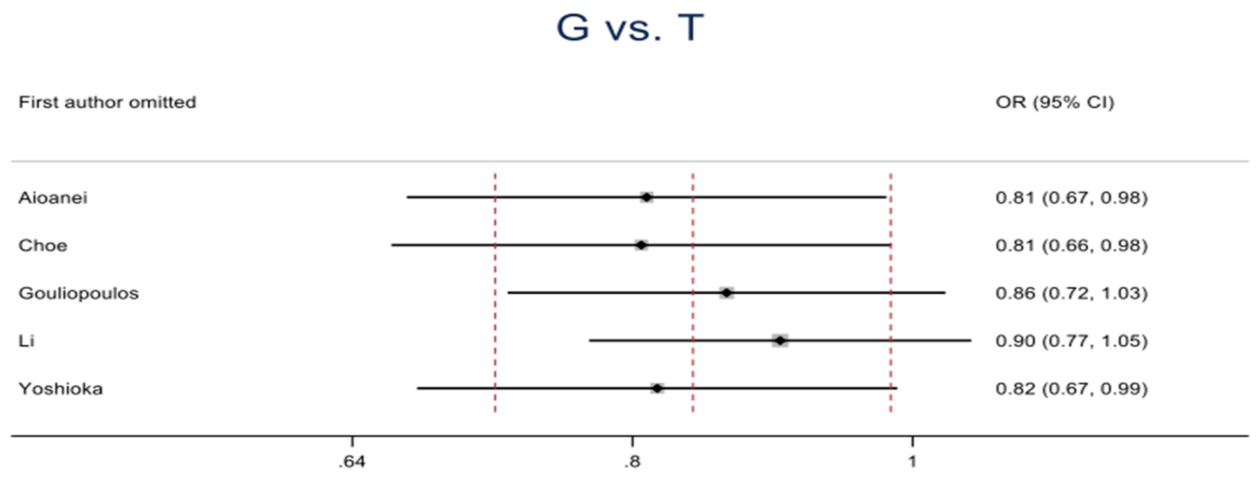 Preprints 110636 g003