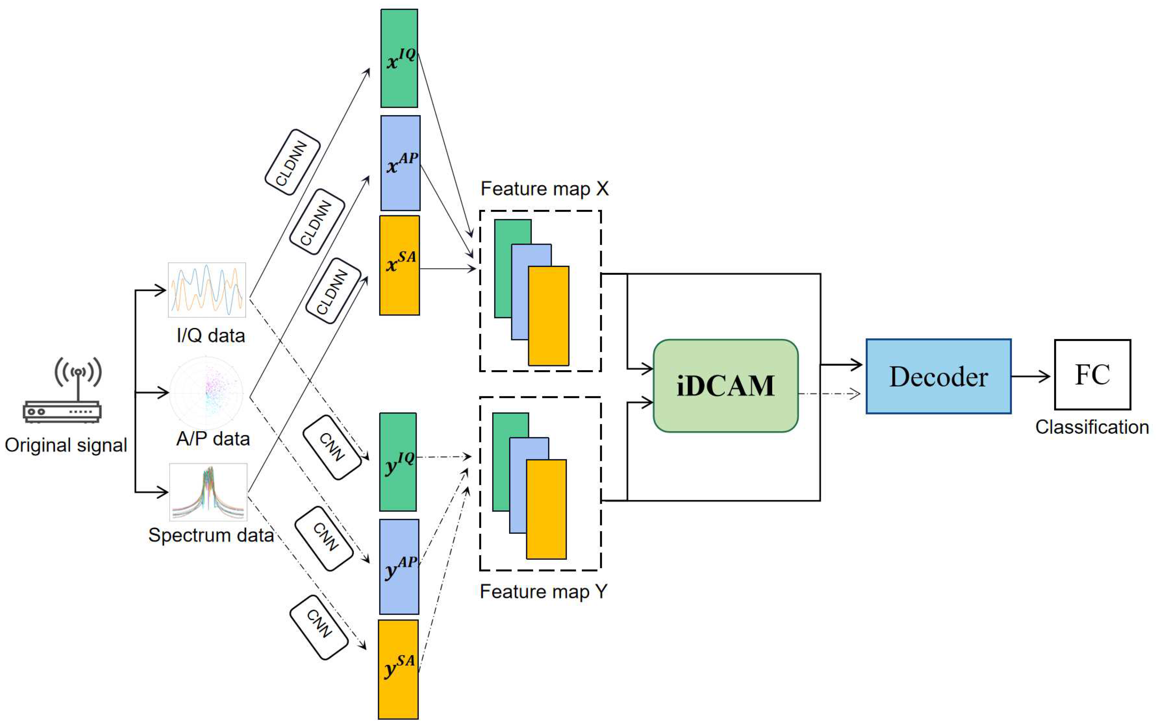 Preprints 84155 g001