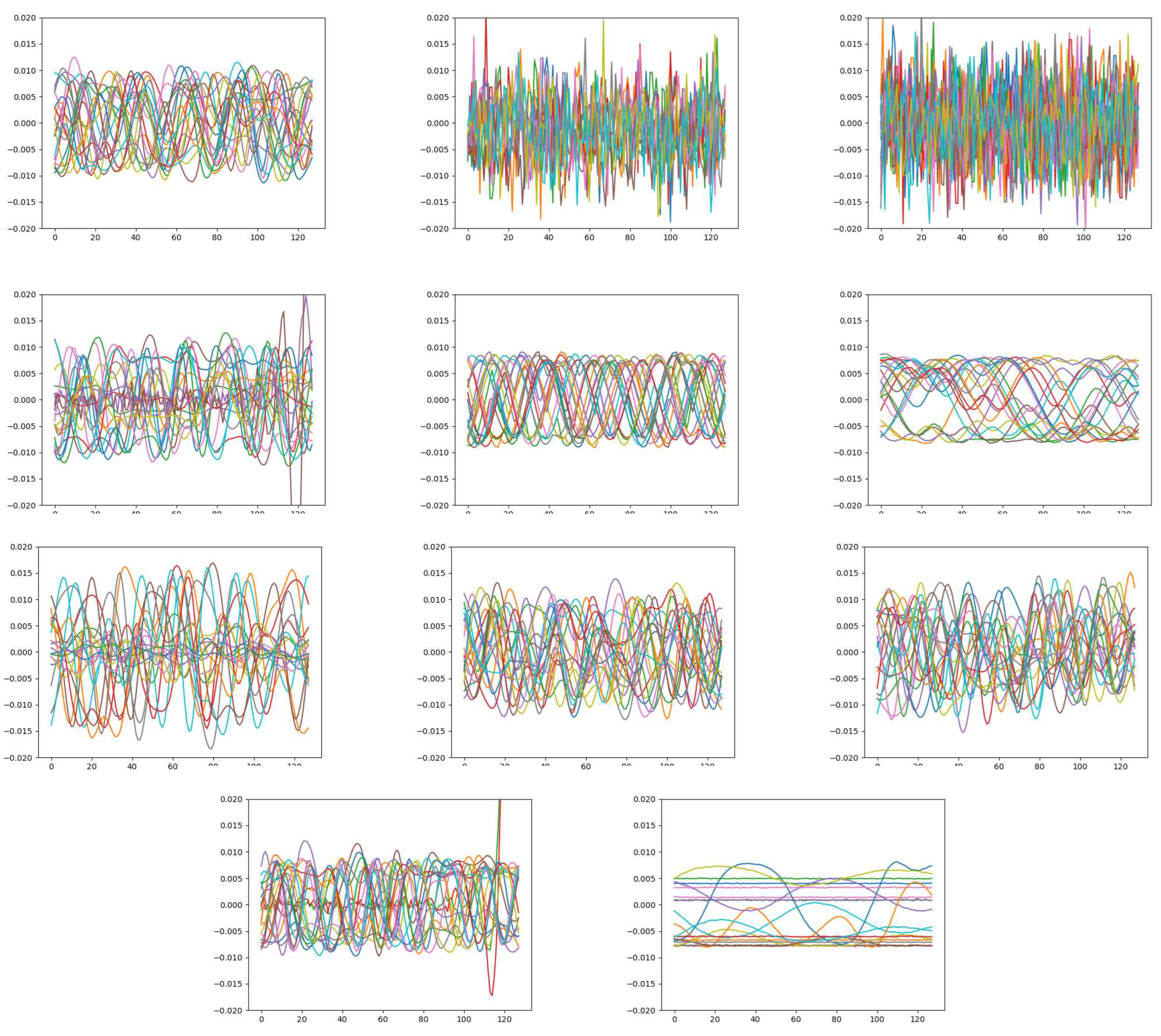 Preprints 84155 g002