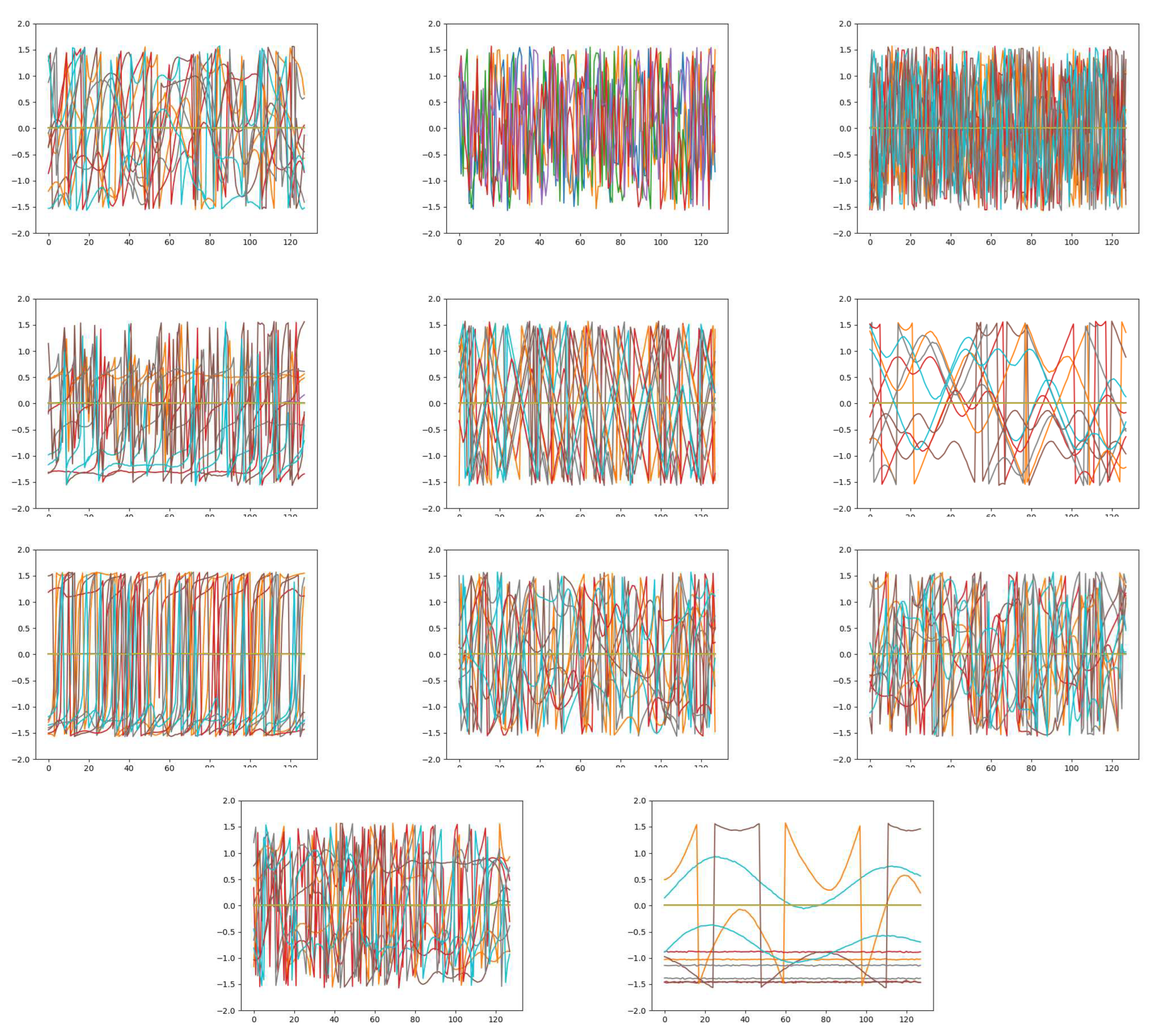 Preprints 84155 g003