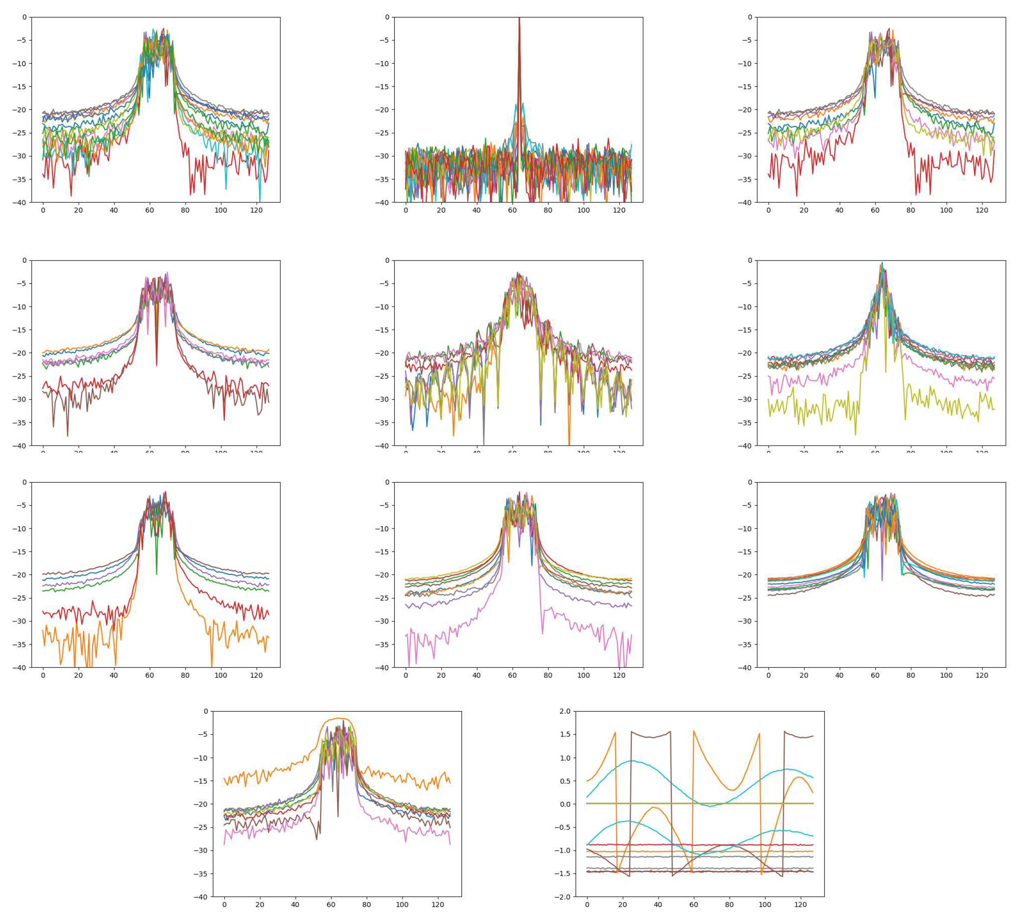 Preprints 84155 g004