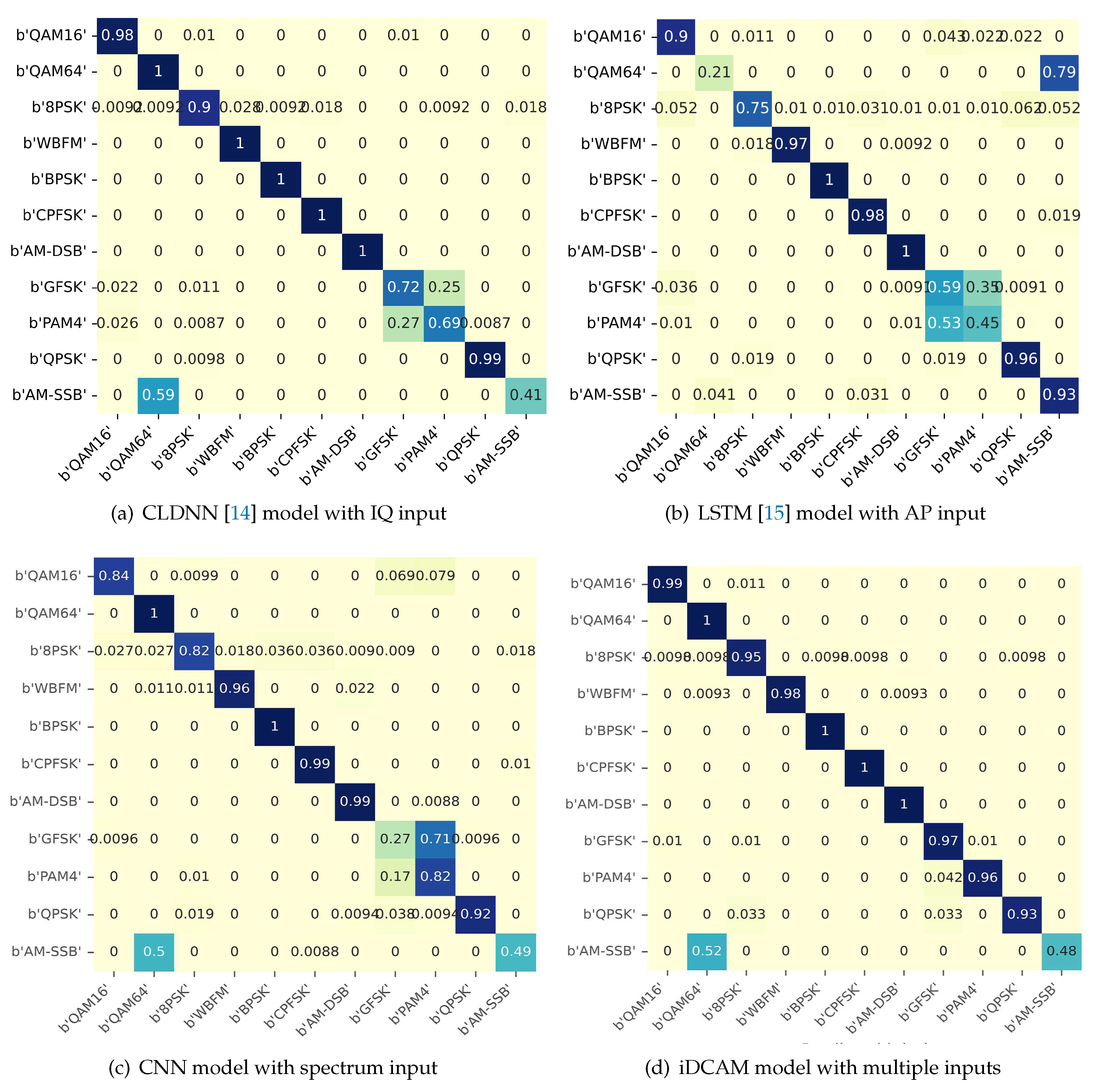 Preprints 84155 g009