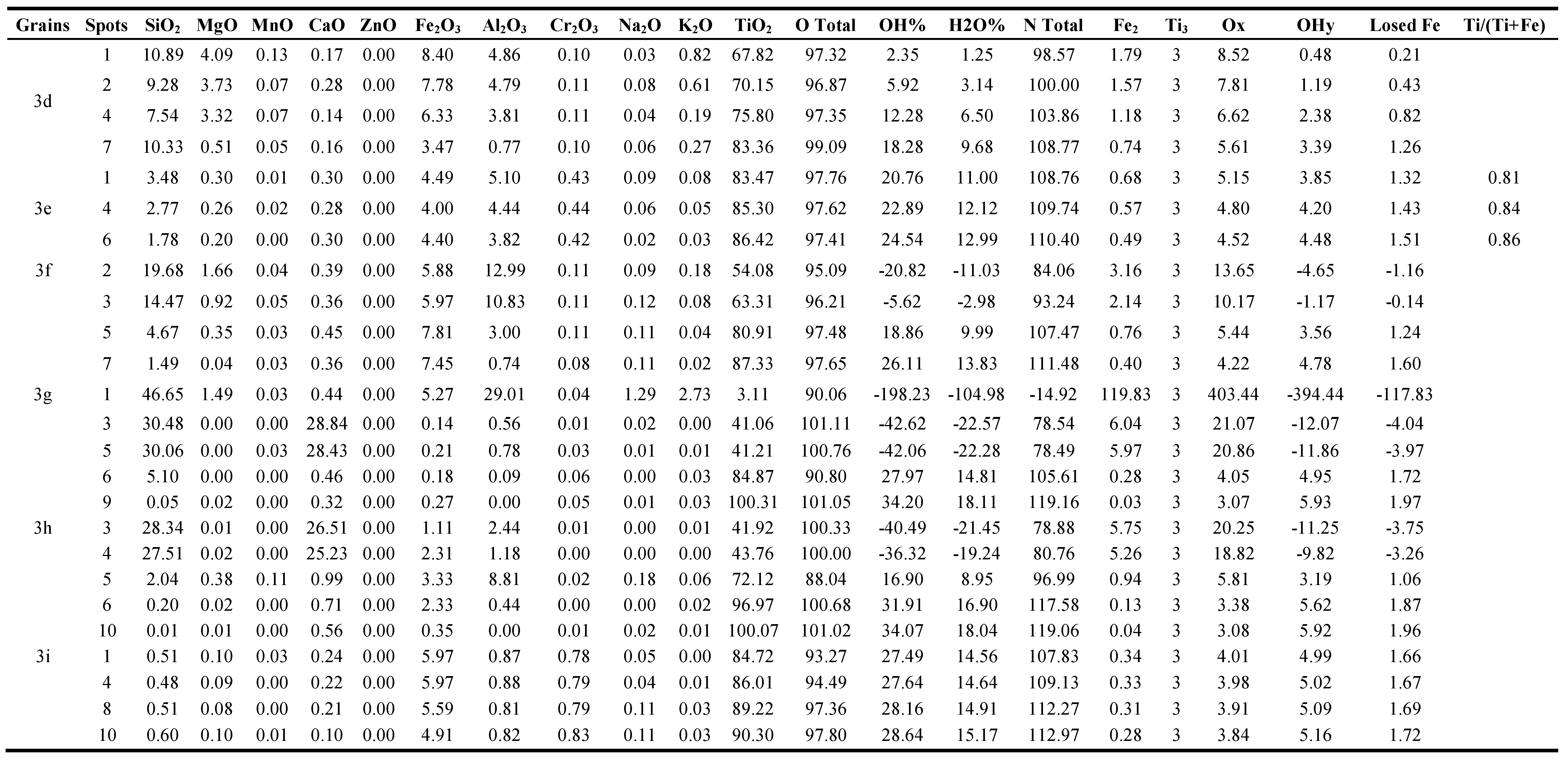 Preprints 71863 i004