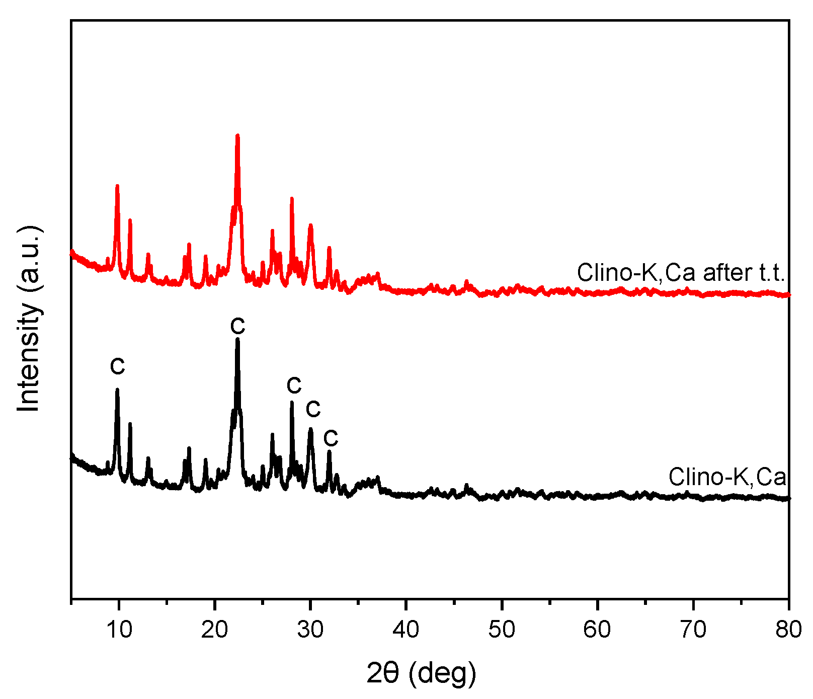 Preprints 101514 g004