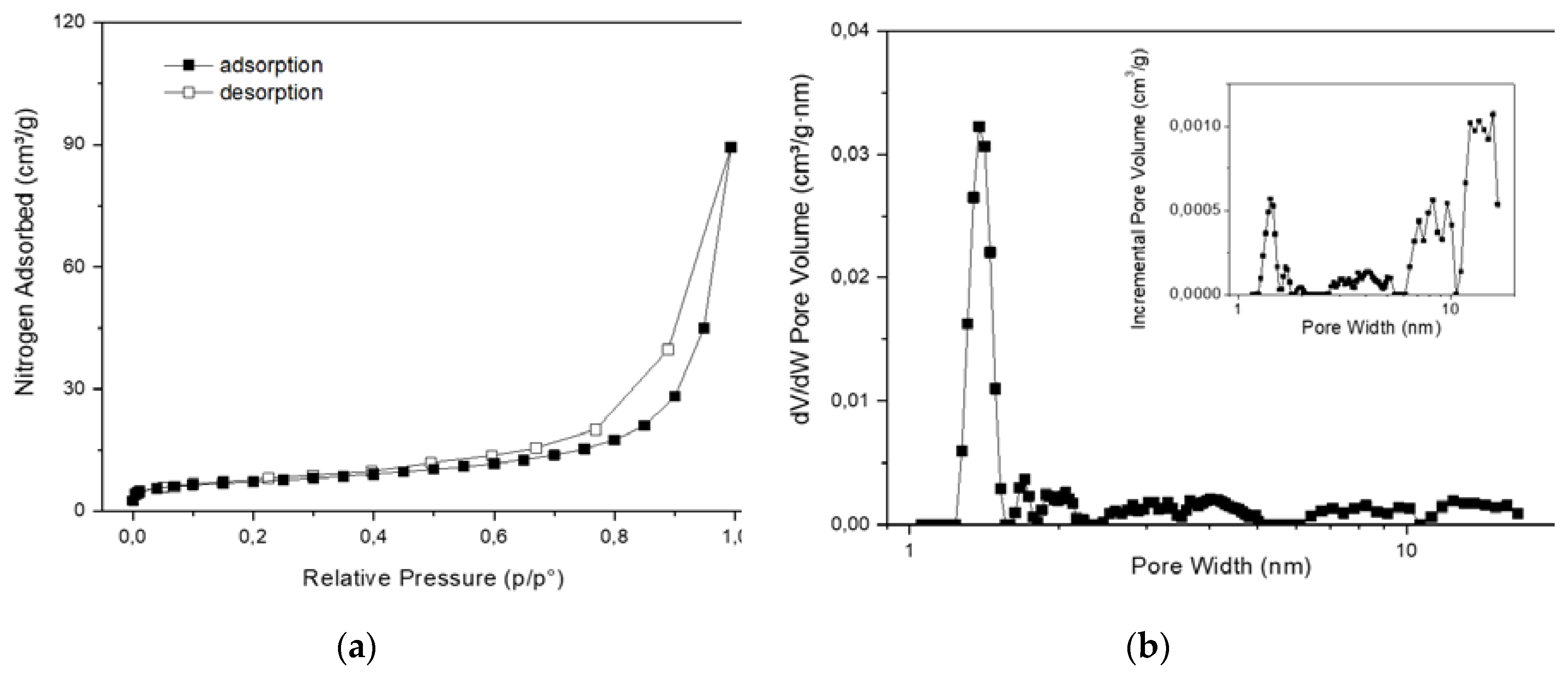 Preprints 101514 g008