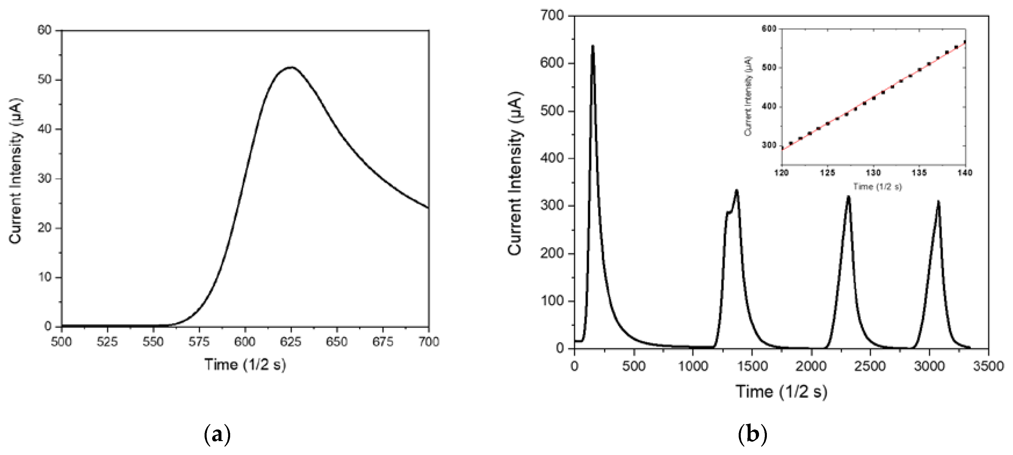 Preprints 101514 g009