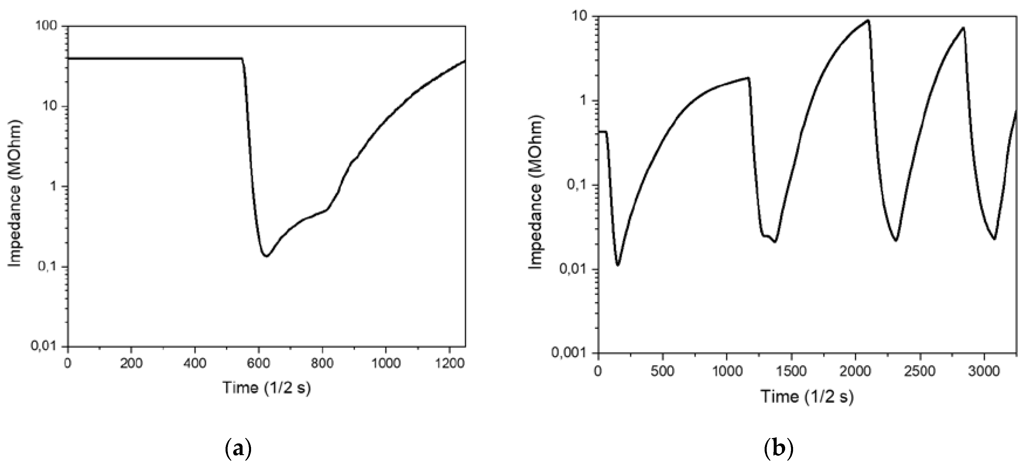 Preprints 101514 g010