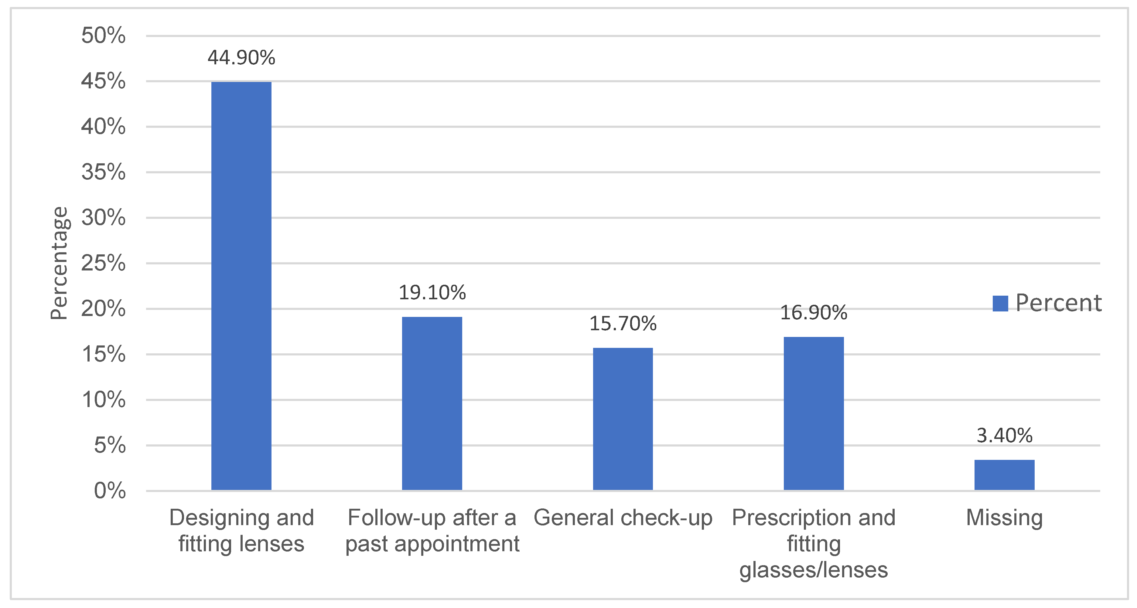 Preprints 69319 g004