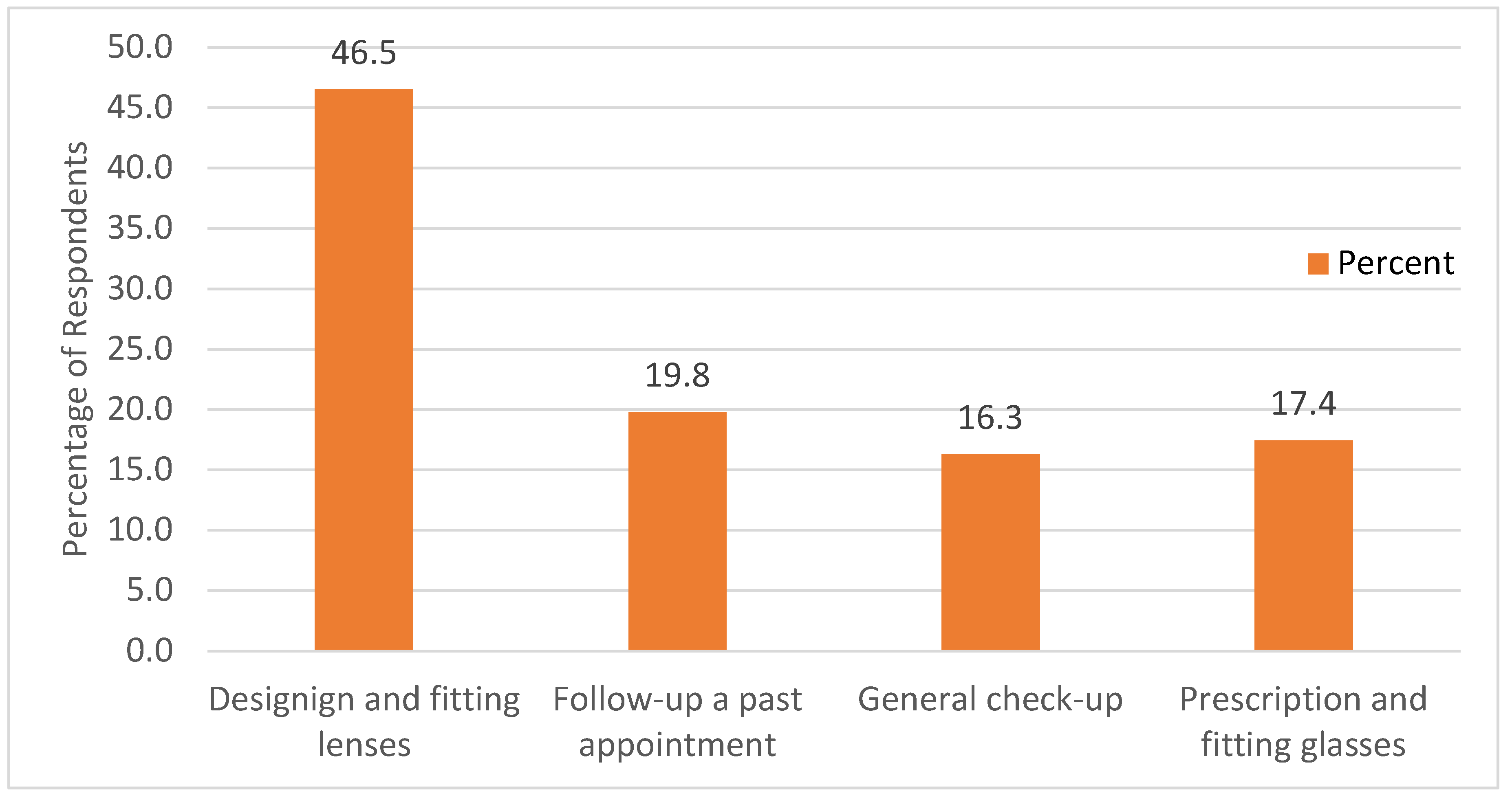 Preprints 69319 g005