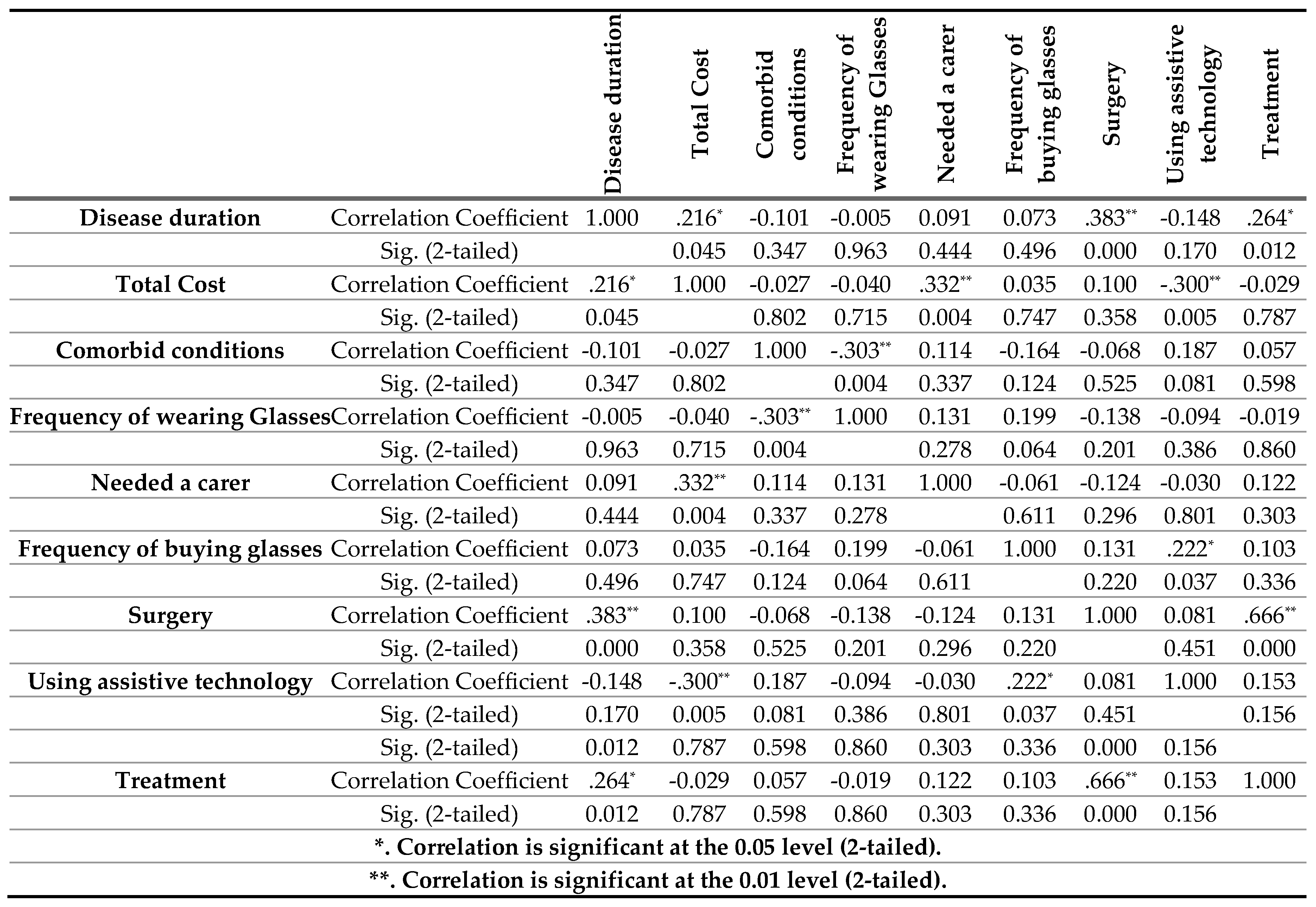 Preprints 69319 i001