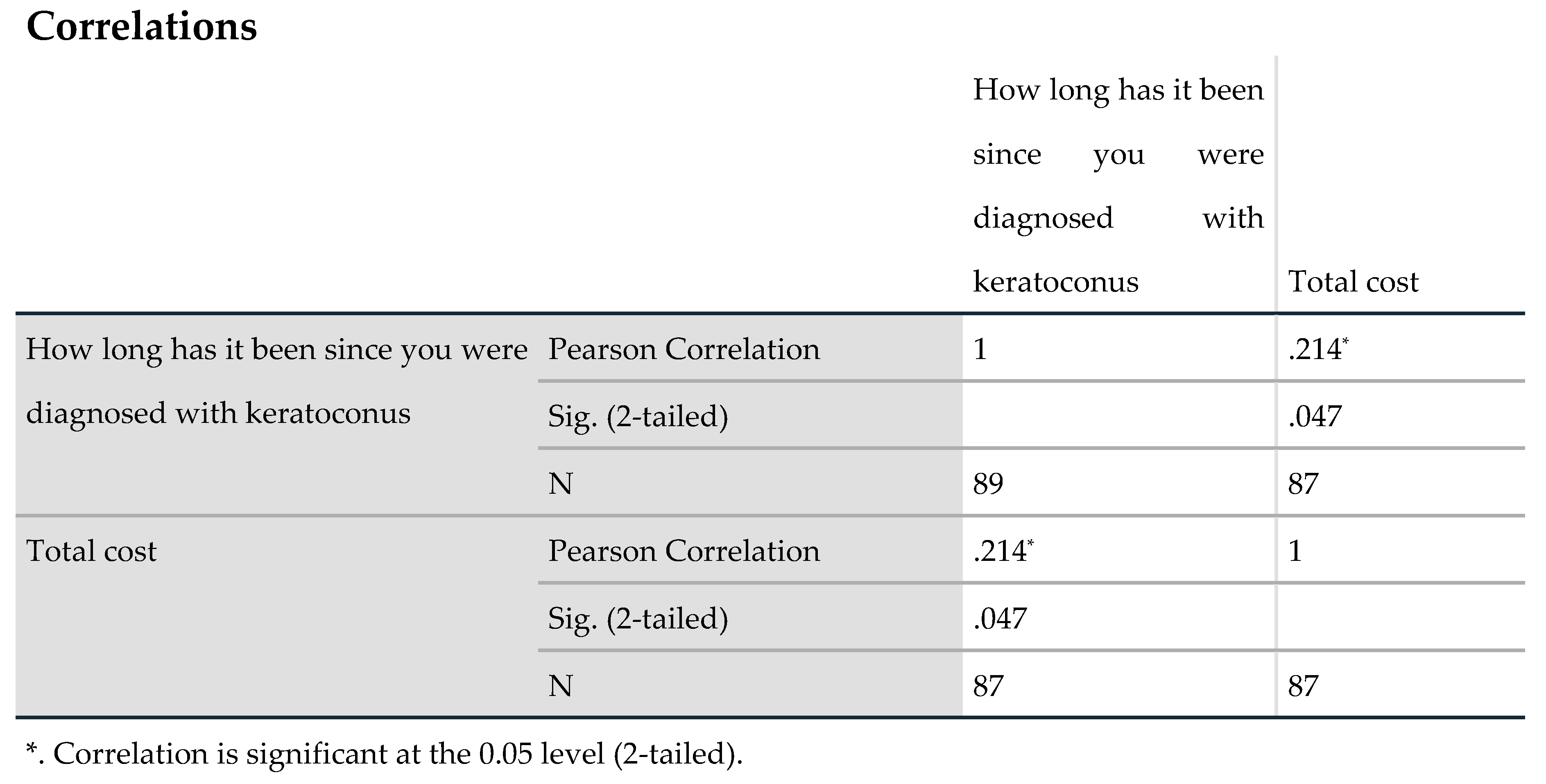 Preprints 69319 i005