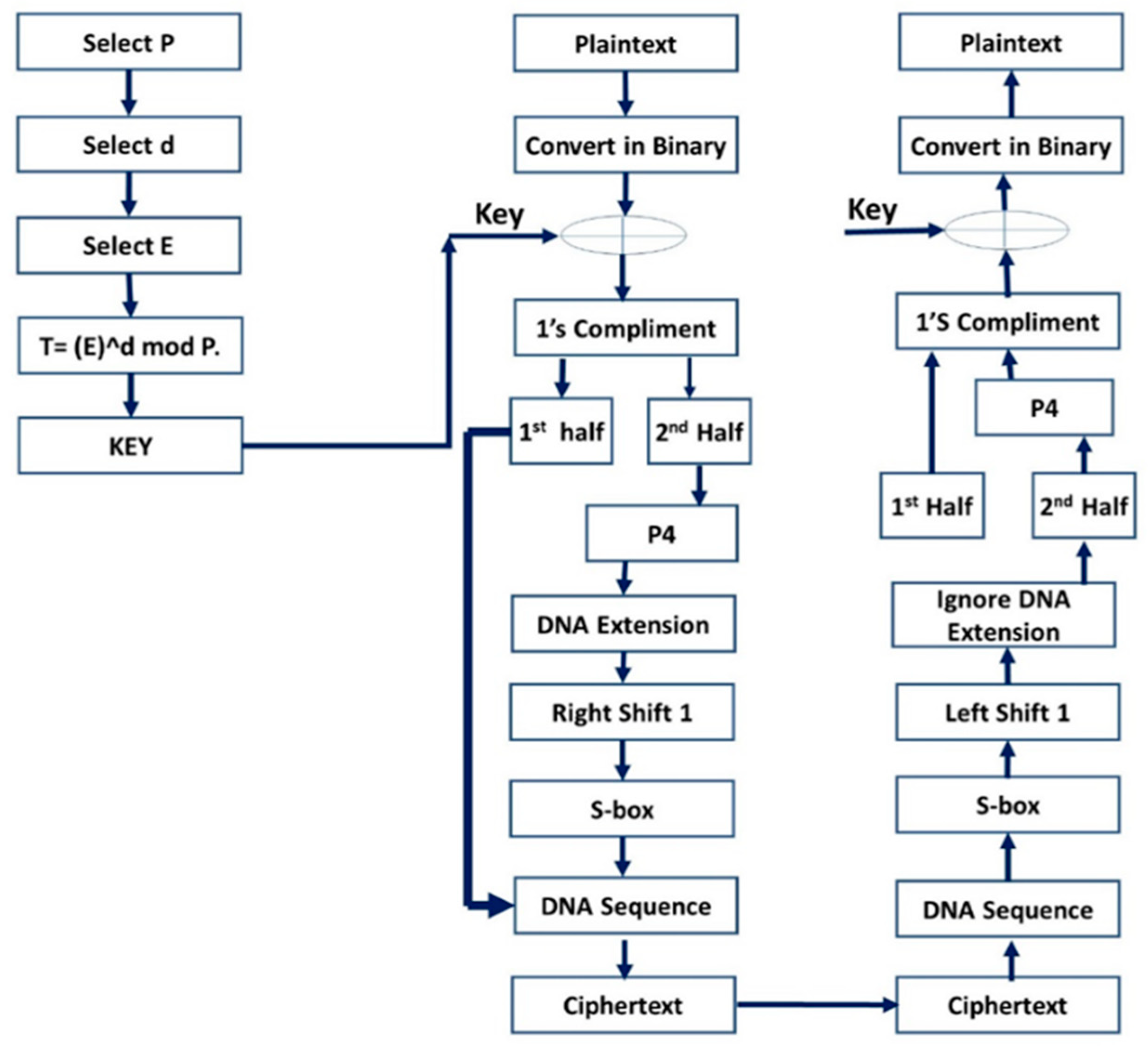 Preprints 75326 g002