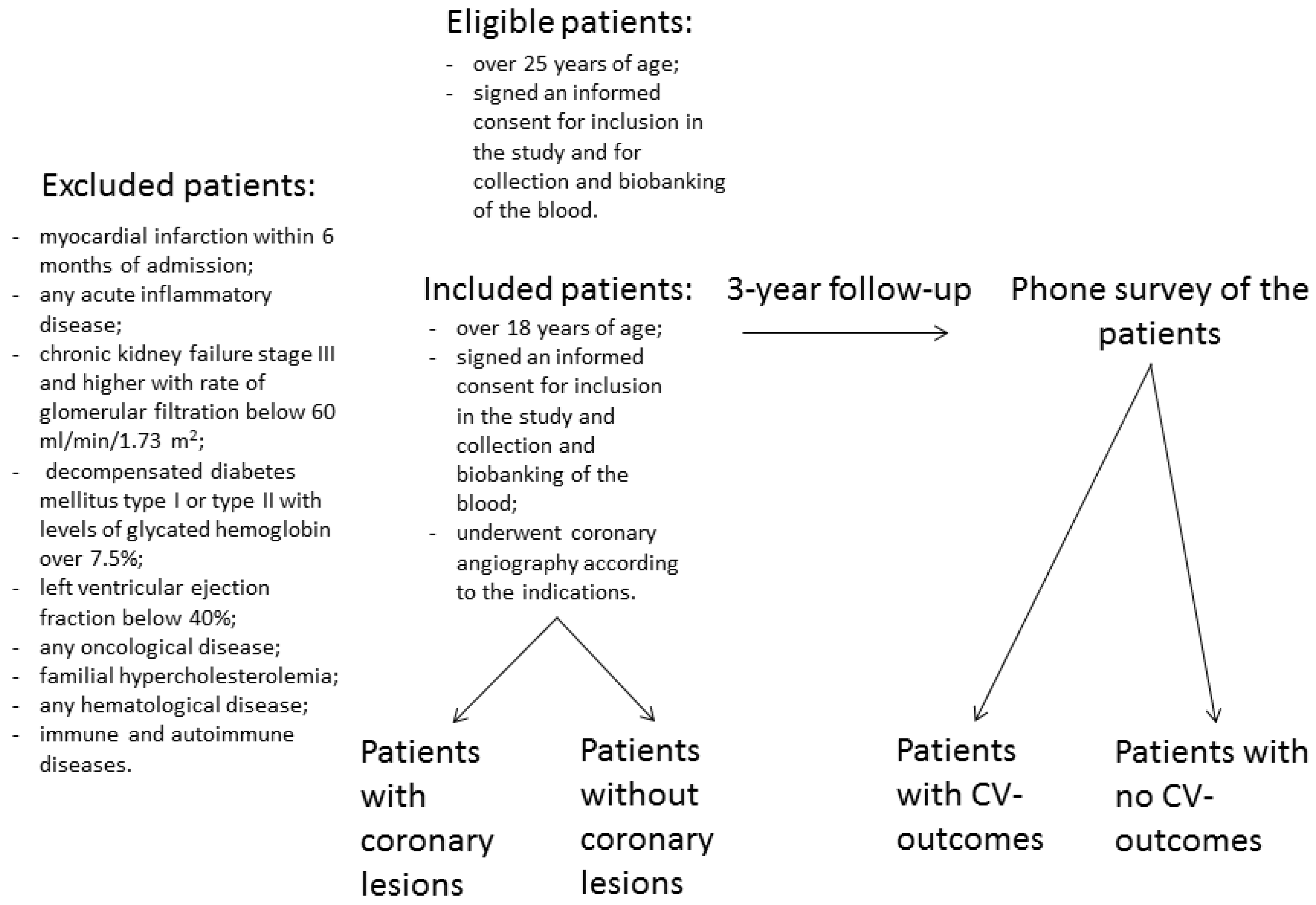 Preprints 119703 g001