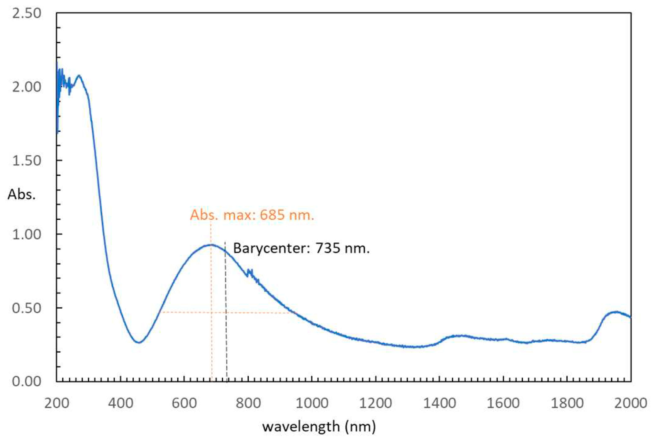 Preprints 82202 g005