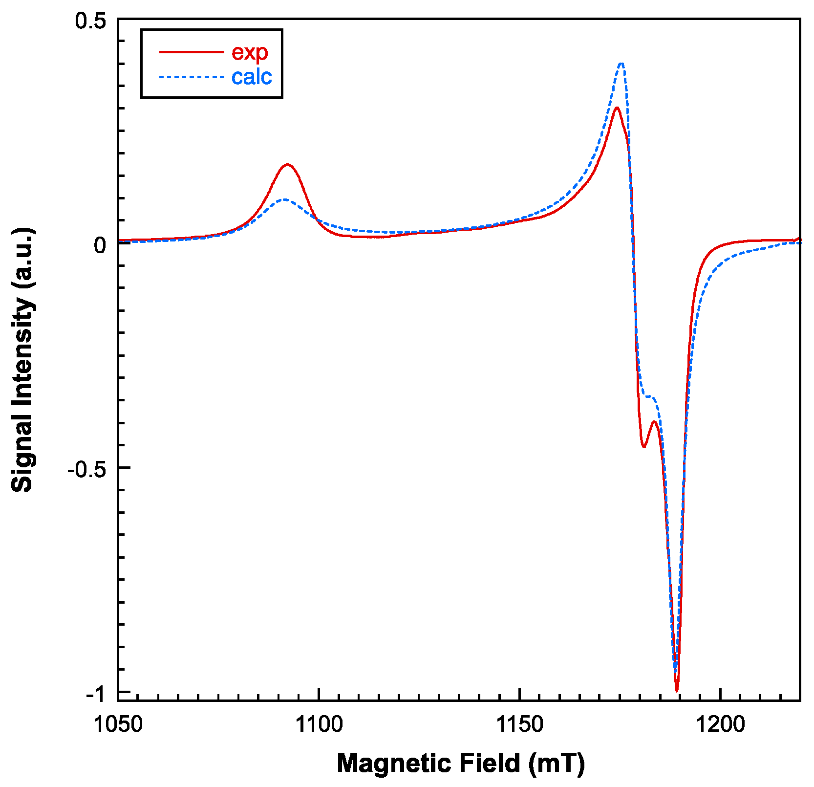 Preprints 82202 g006