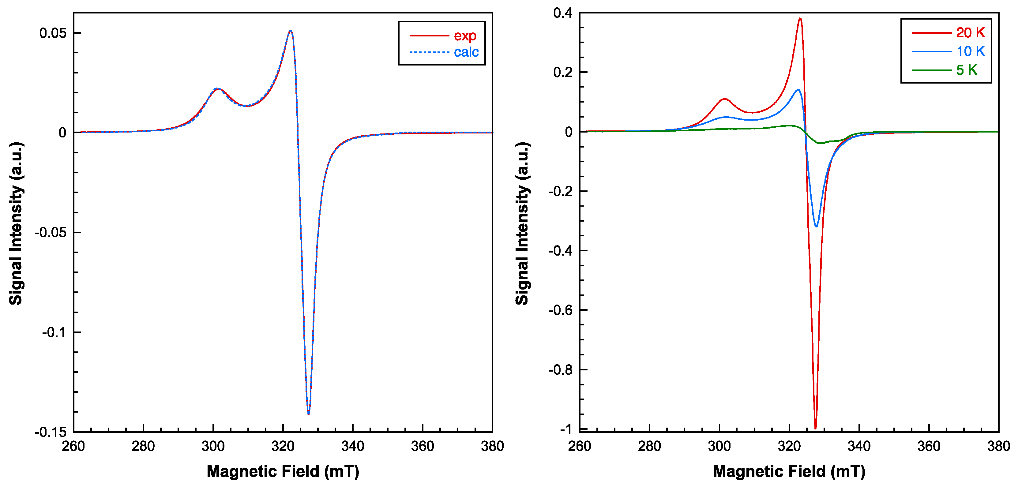 Preprints 82202 g007