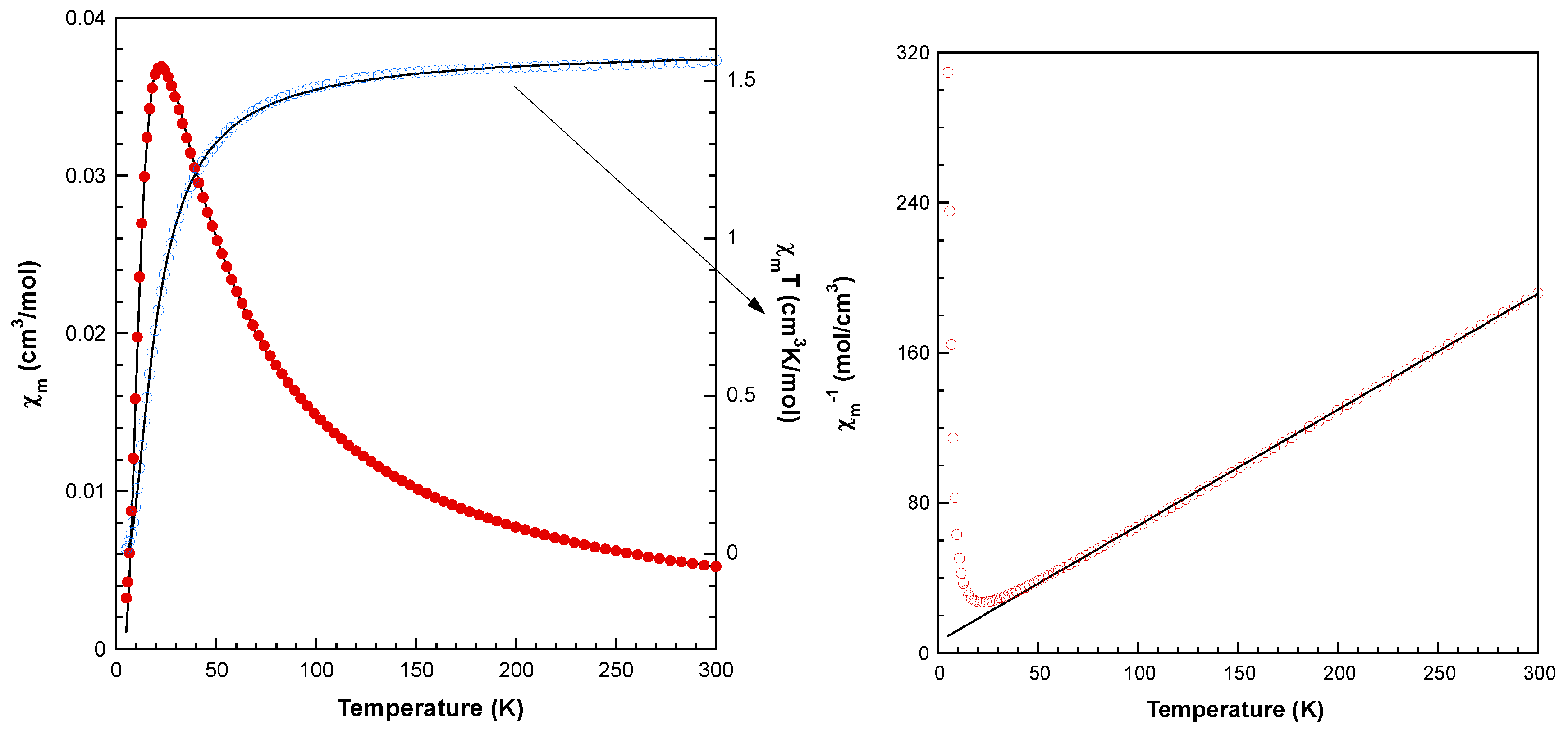 Preprints 82202 g008