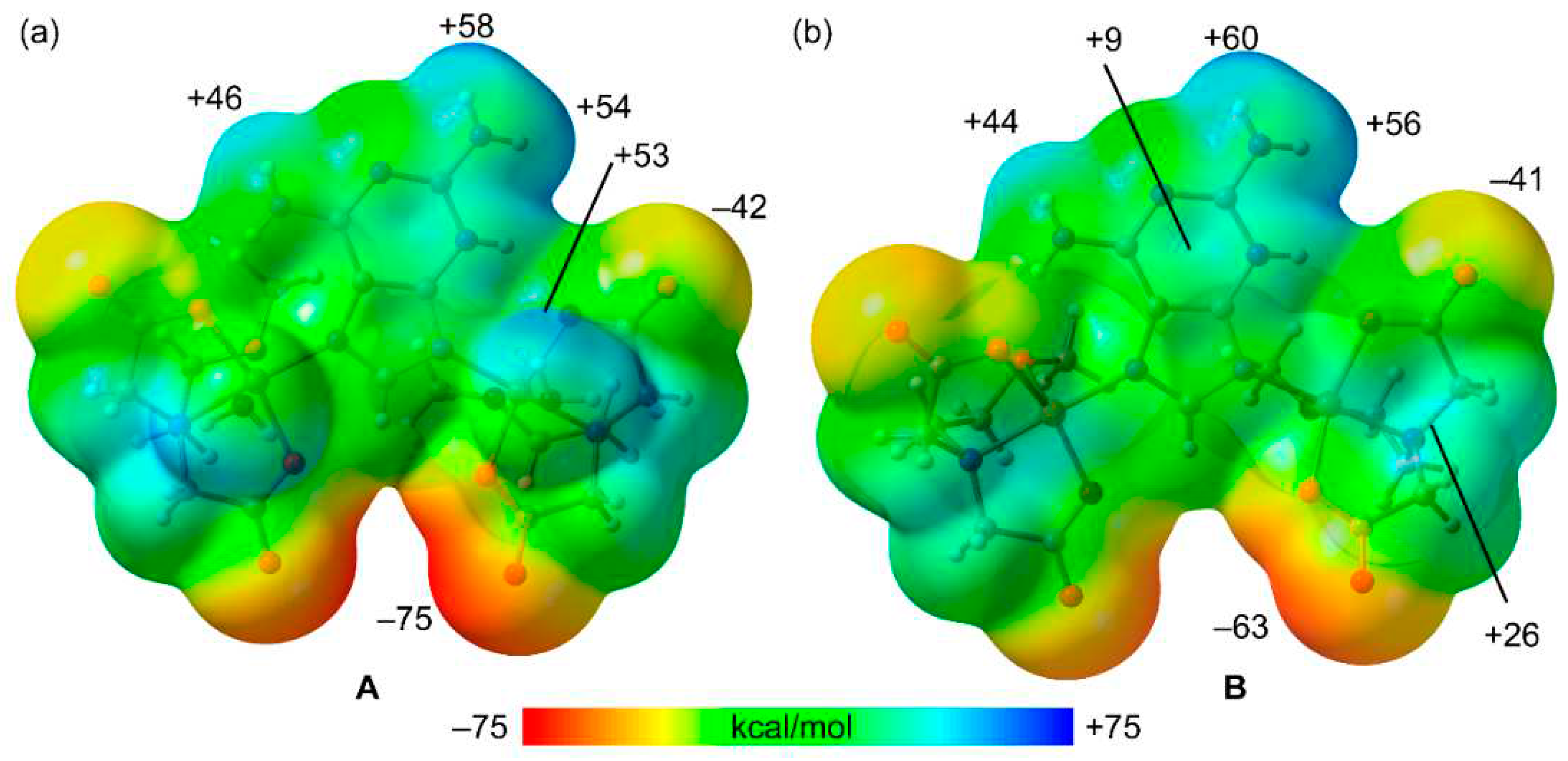 Preprints 82202 g010