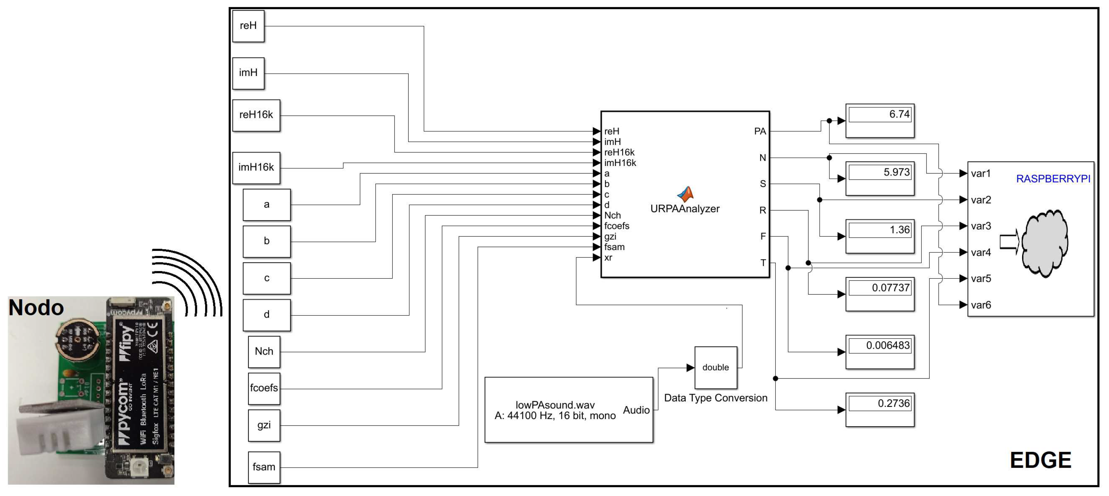 Preprints 71575 g001